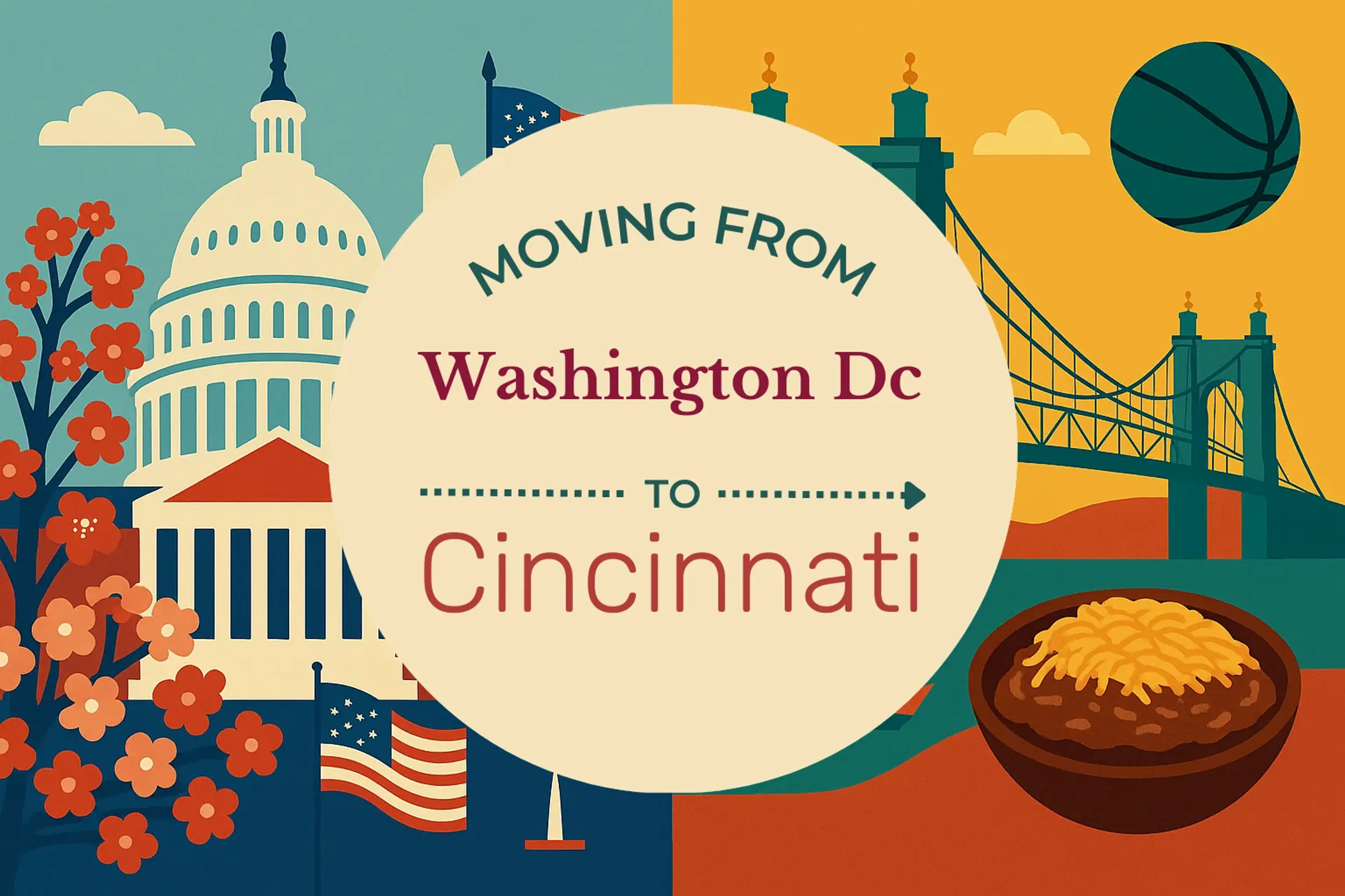 Side-by-side comparison of Washington DC to Cincinnati moving companies