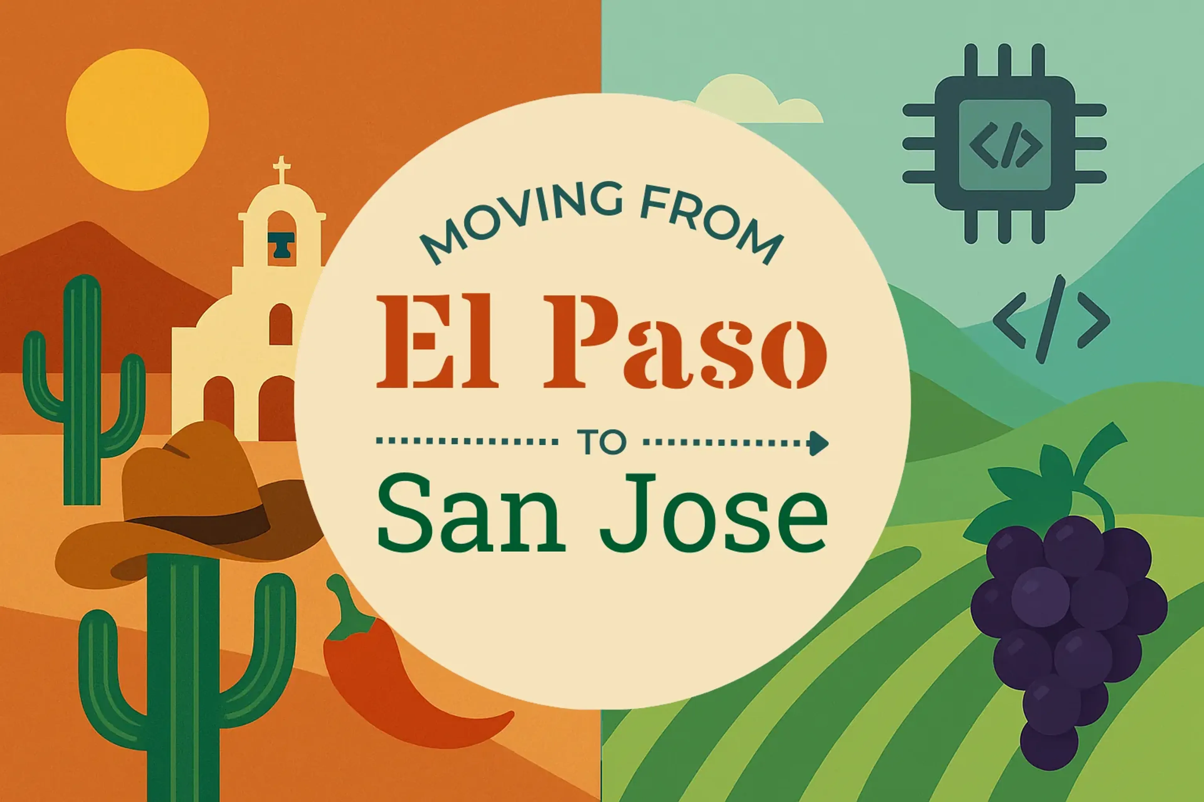 Side-by-side comparison of El Paso to San Jose moving companies