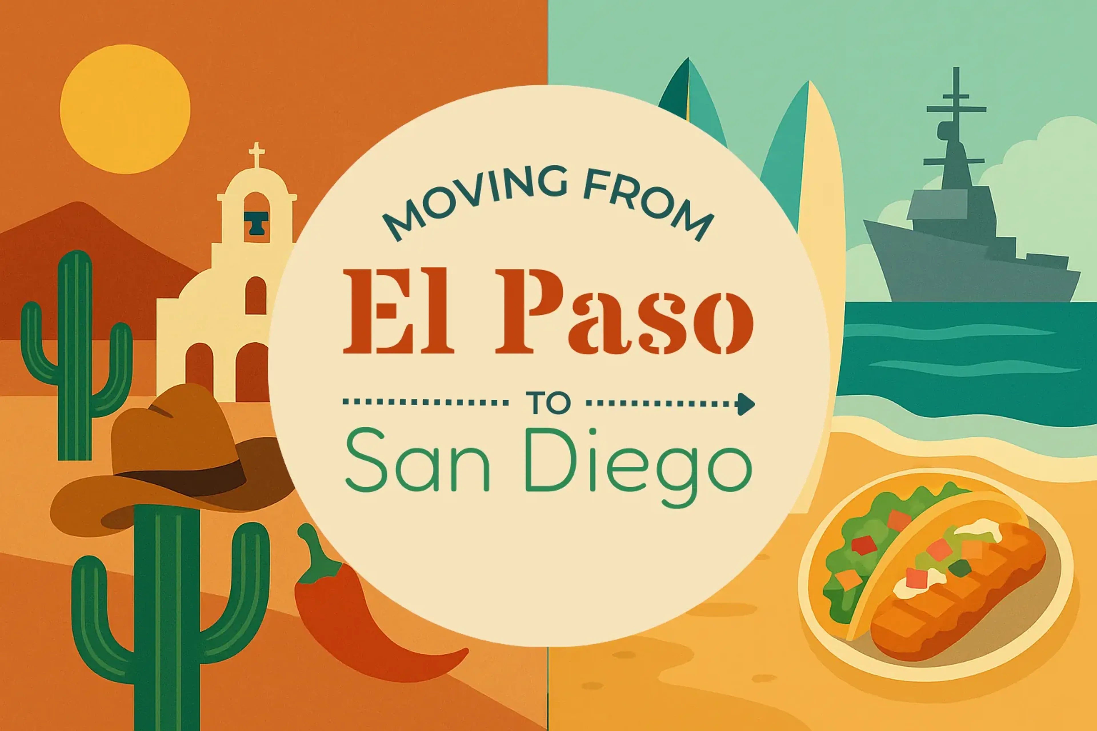 Side-by-side comparison of El Paso to San Diego moving companies