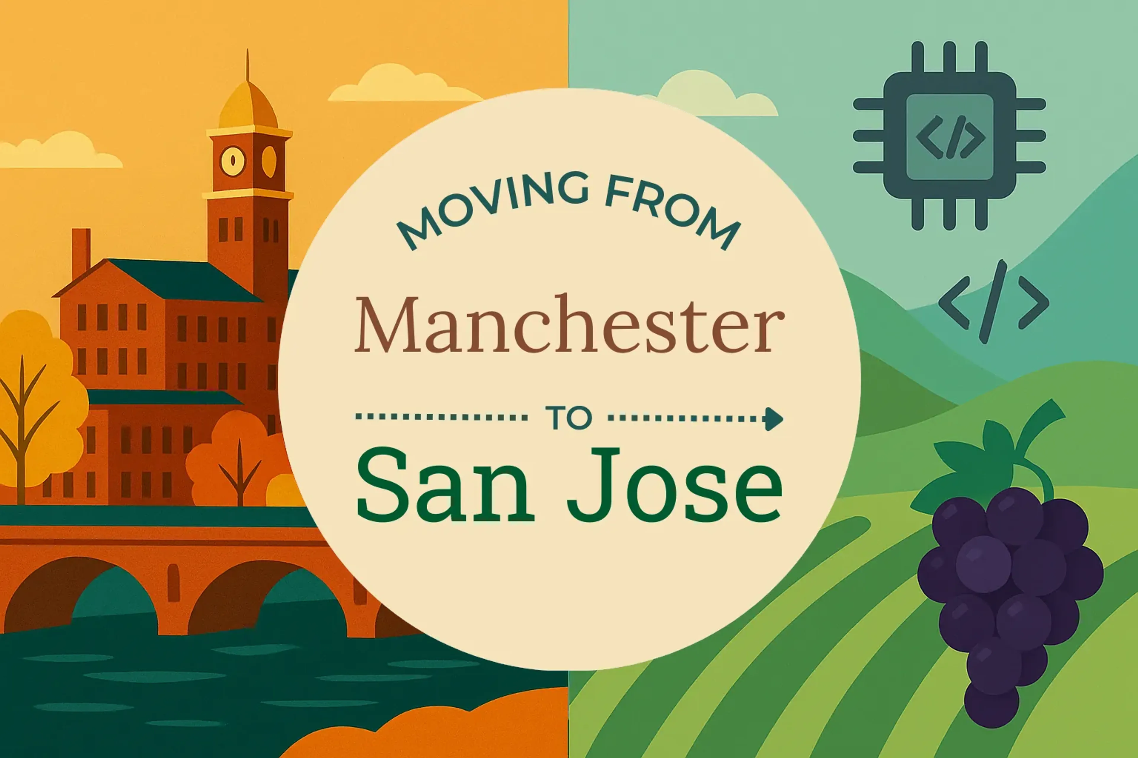 Side-by-side comparison of Manchester to San Jose moving companies