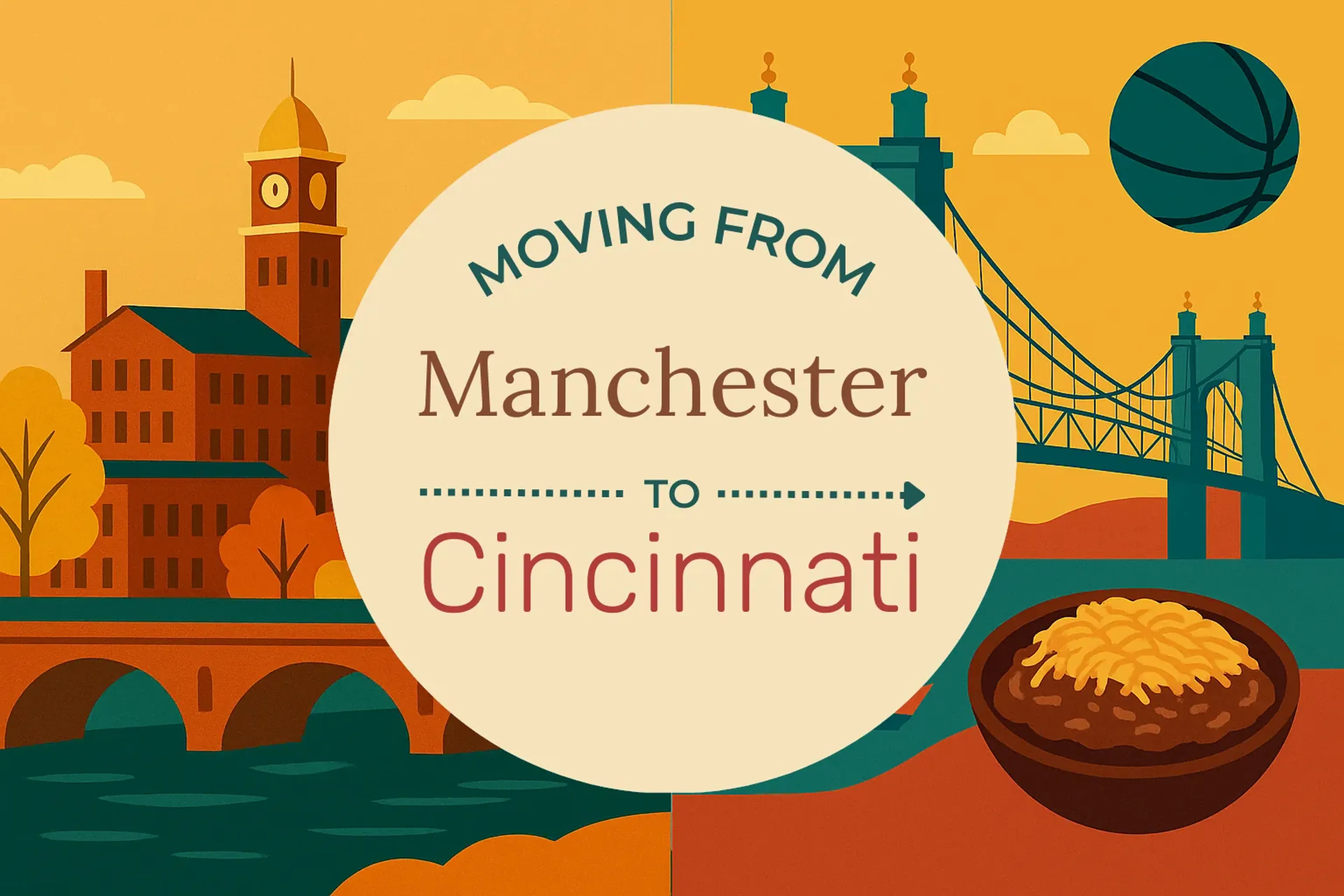 Side-by-side comparison of Manchester to Cincinnati moving companies