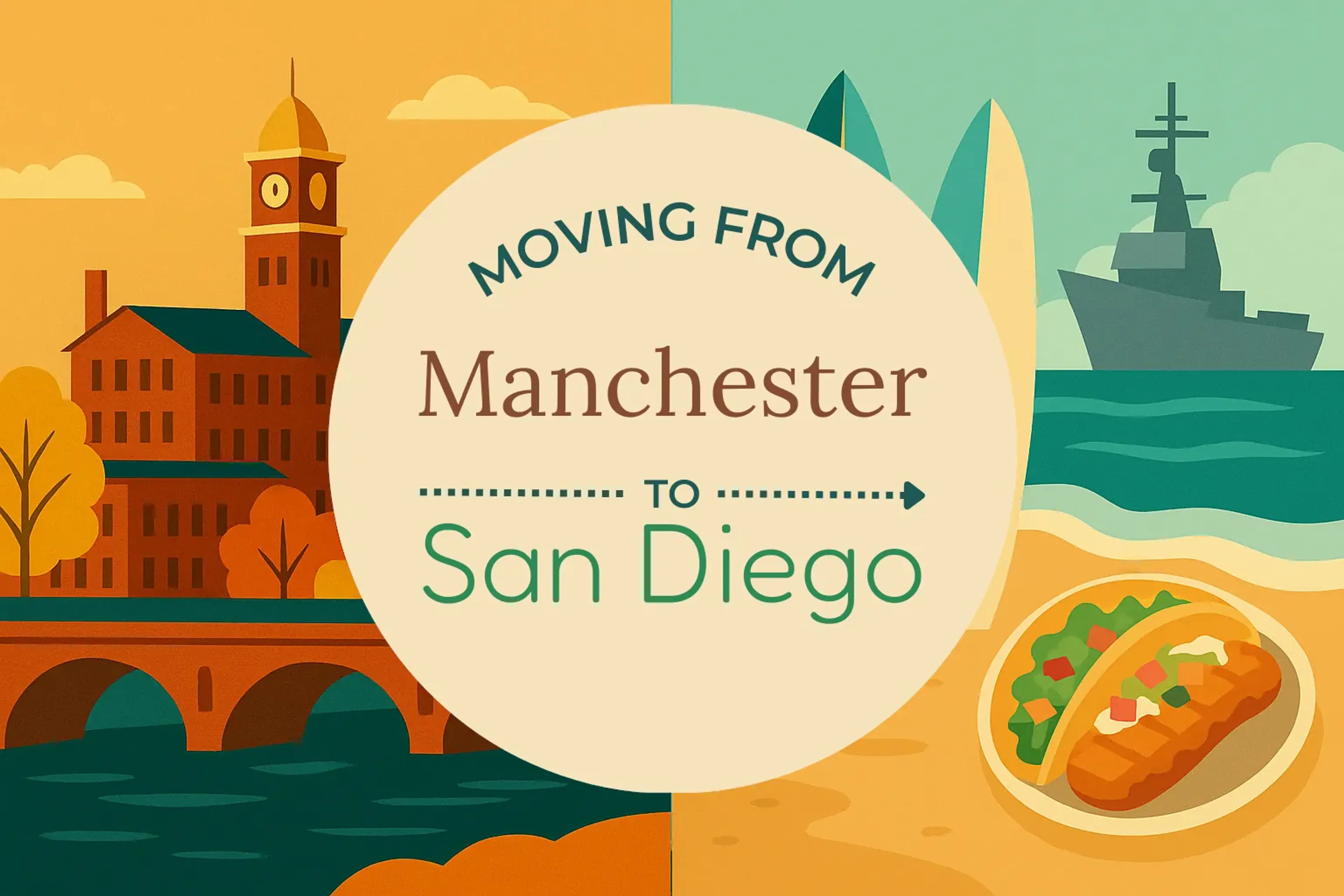 Side-by-side comparison of Manchester to San Diego moving companies
