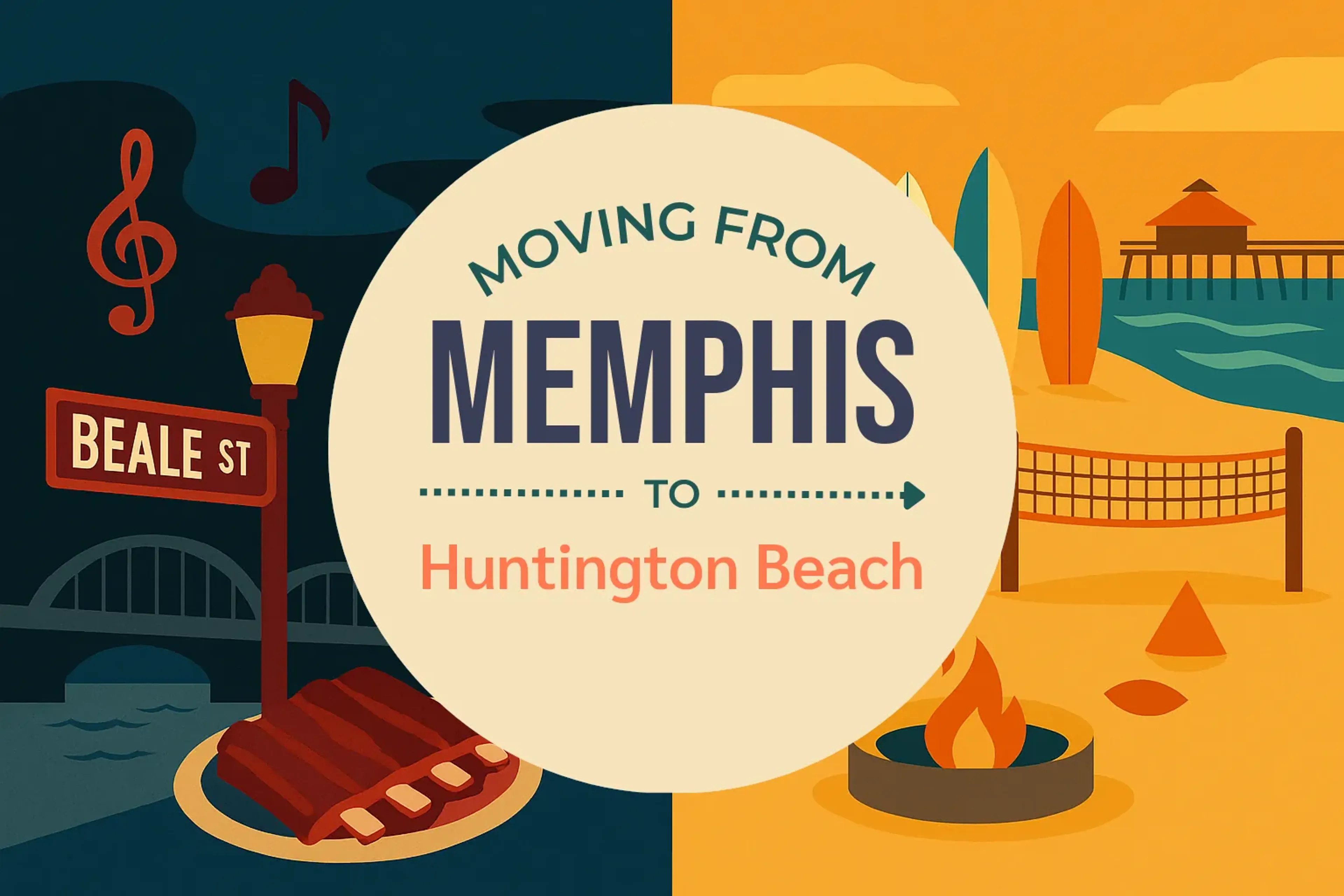 Side-by-side comparison of Memphis to Huntington Beach moving companies