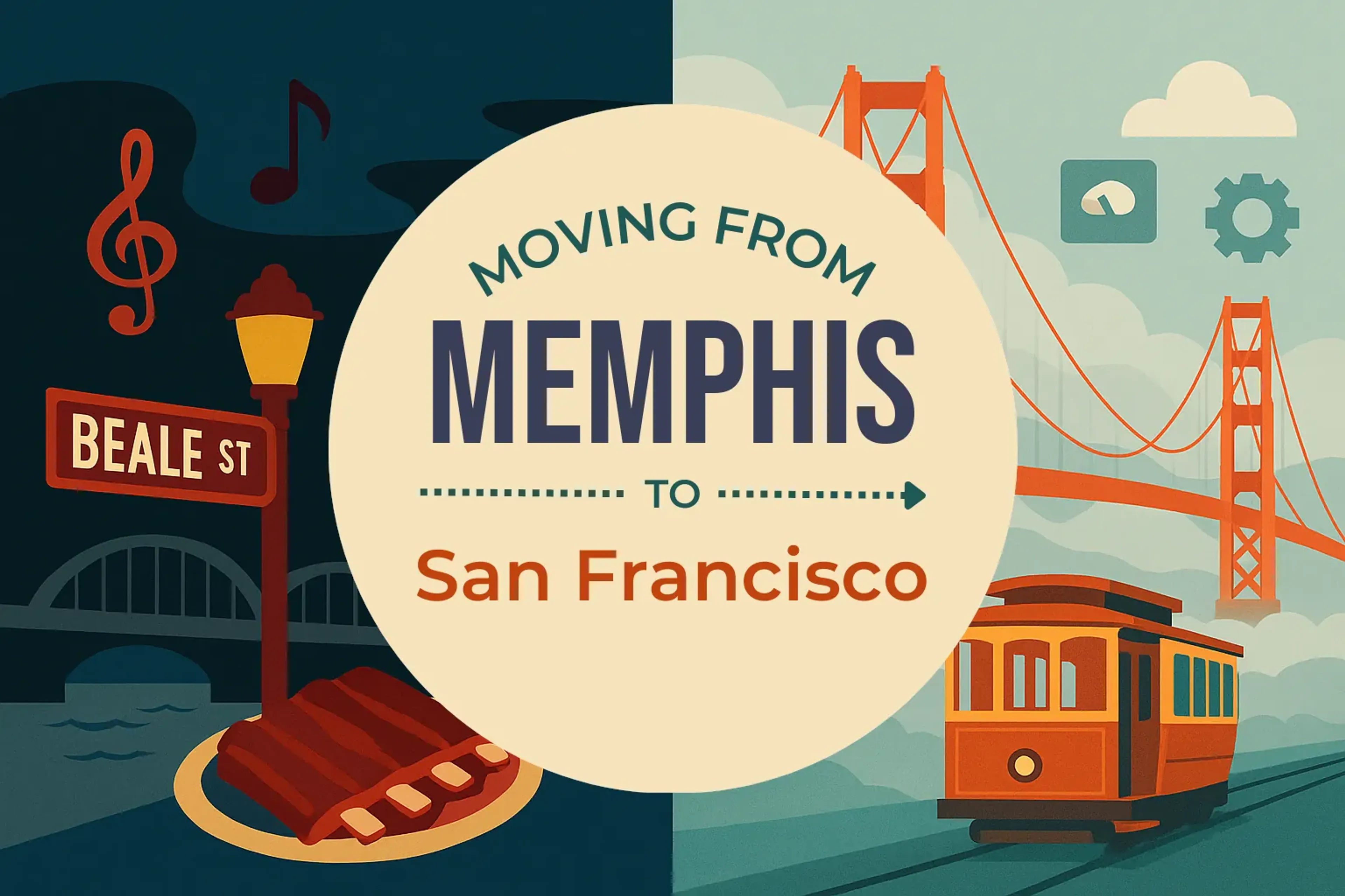 Side-by-side comparison of Memphis to San Francisco moving companies