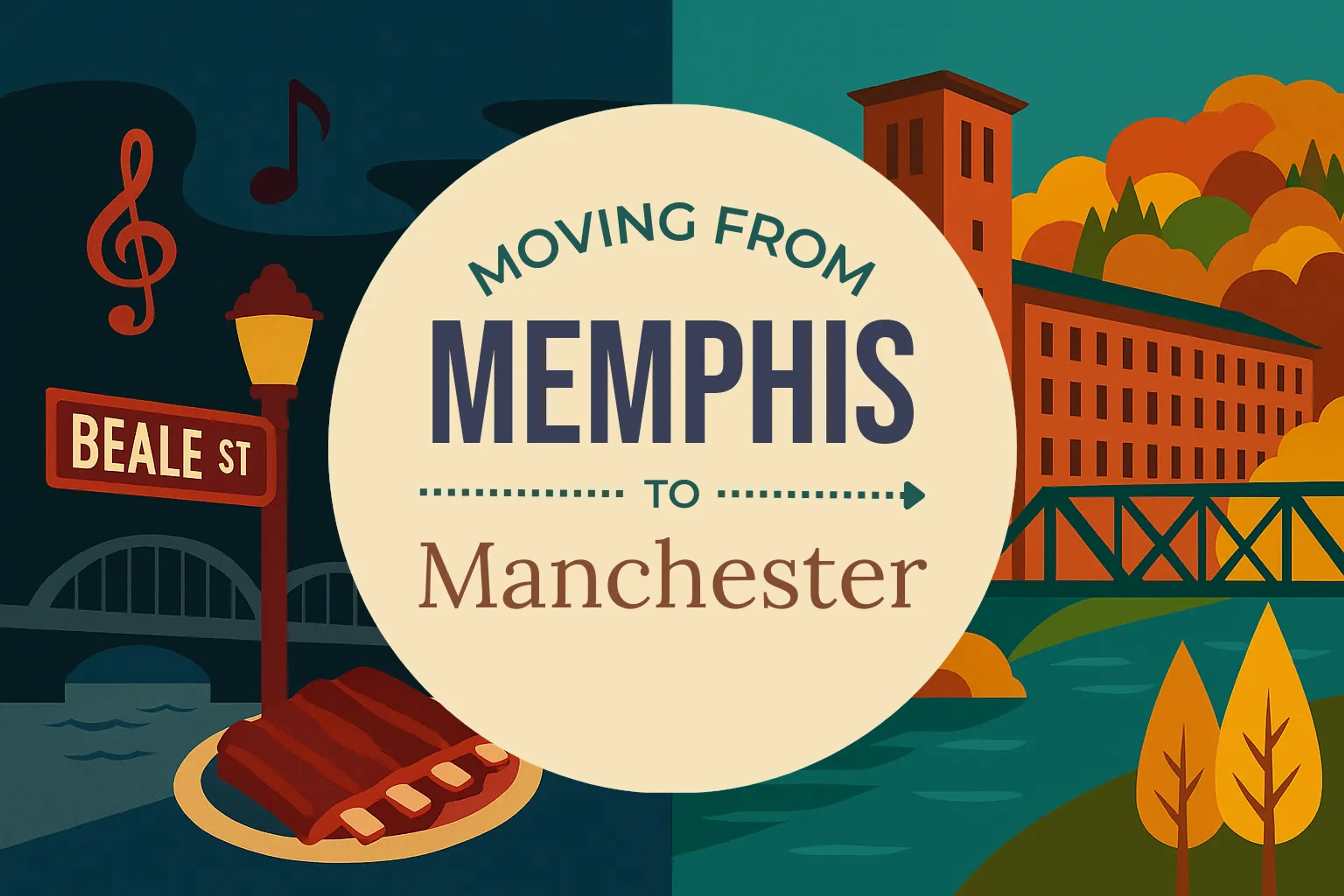 Side-by-side comparison of Memphis to Manchester moving companies
