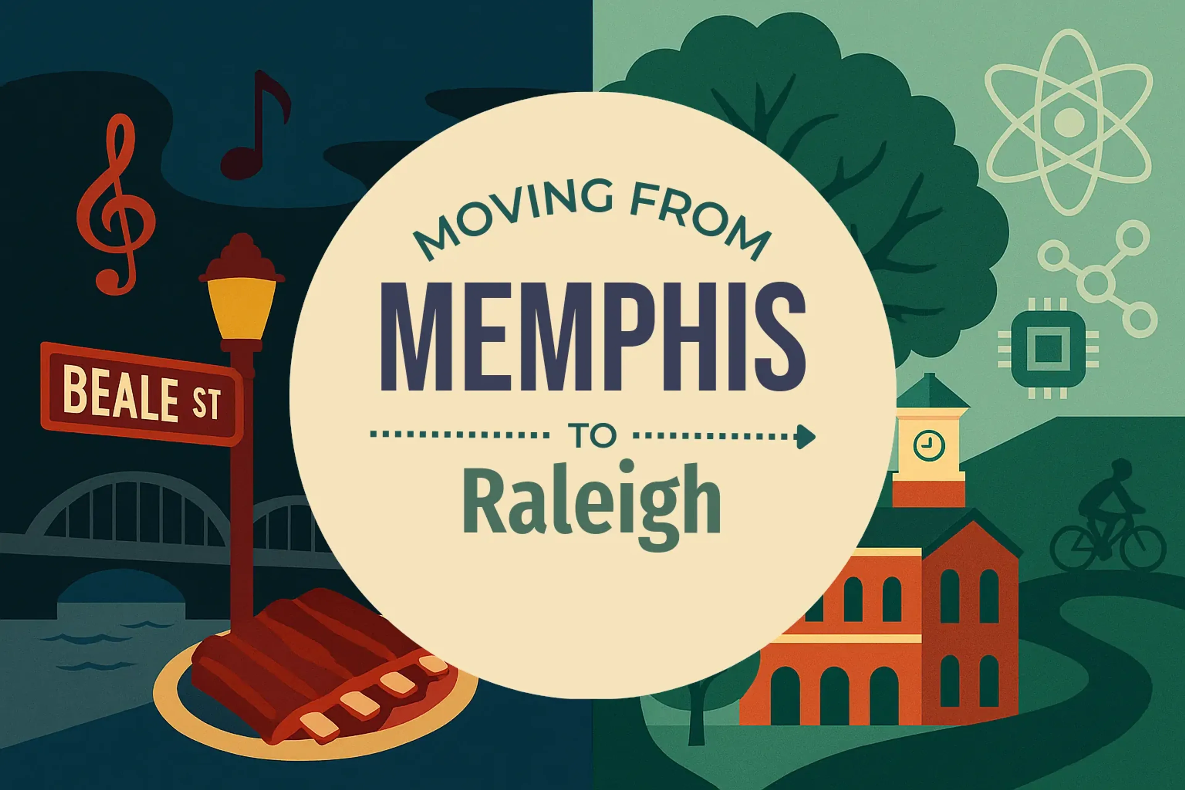 Side-by-side comparison of Memphis to Raleigh moving companies