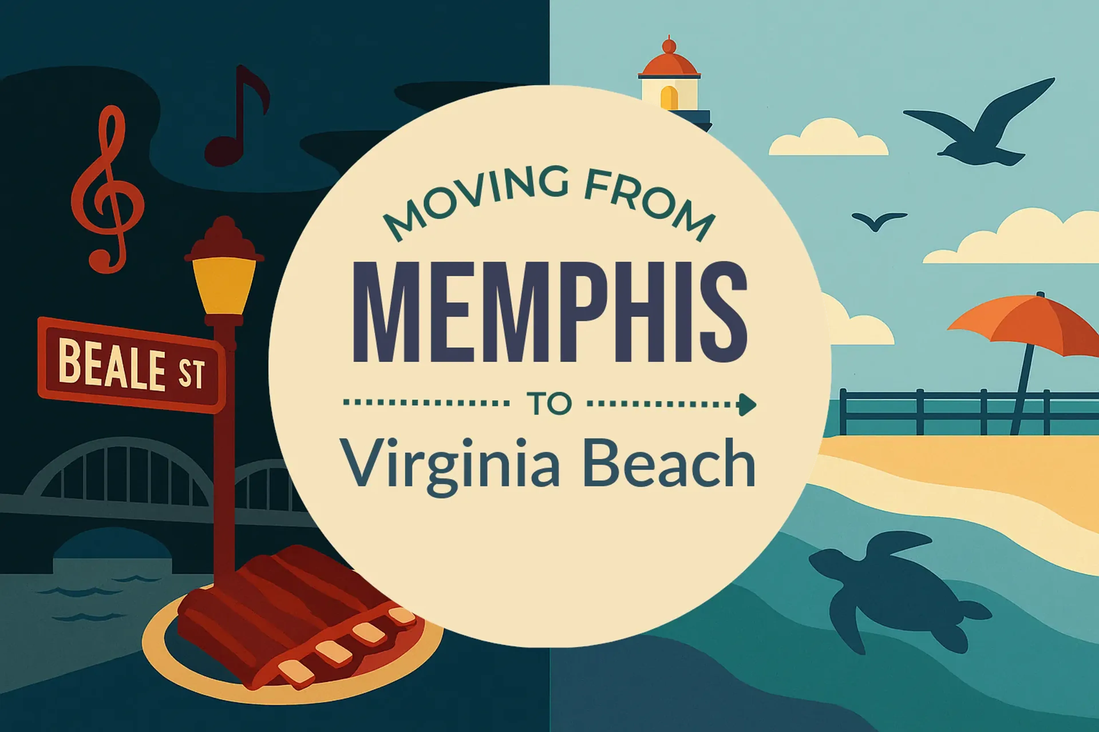 Side-by-side comparison of Memphis to Virginia Beach moving companies