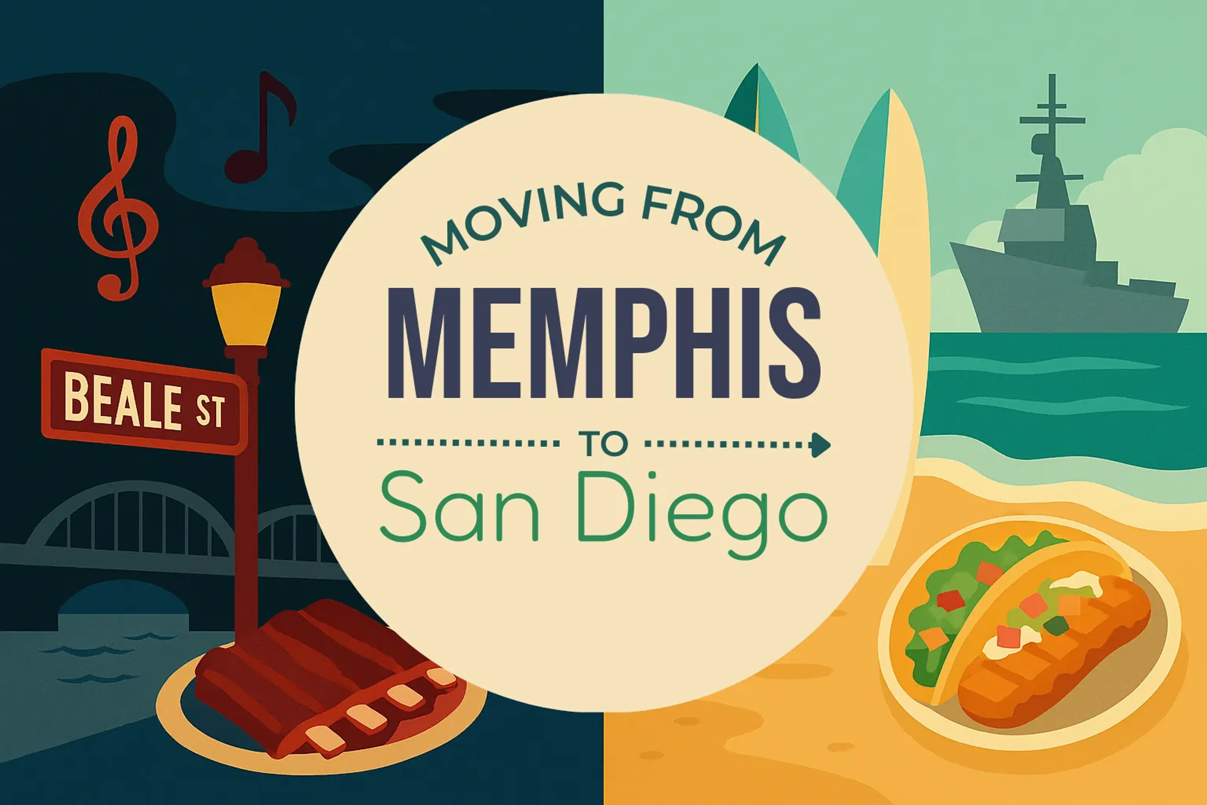 Side-by-side comparison of Memphis to San Diego moving companies