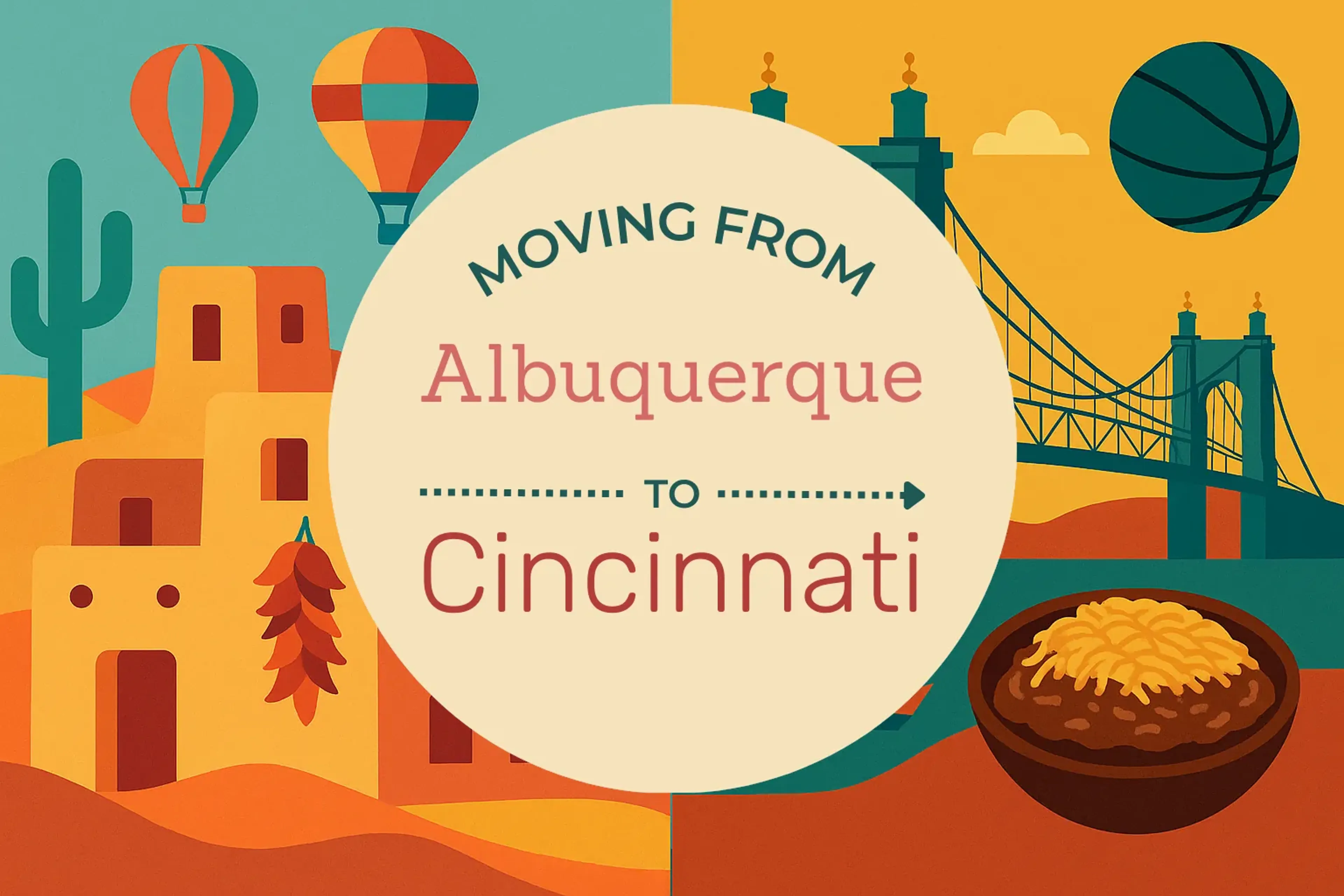 Side-by-side comparison of Albuquerque to Cincinnati moving companies