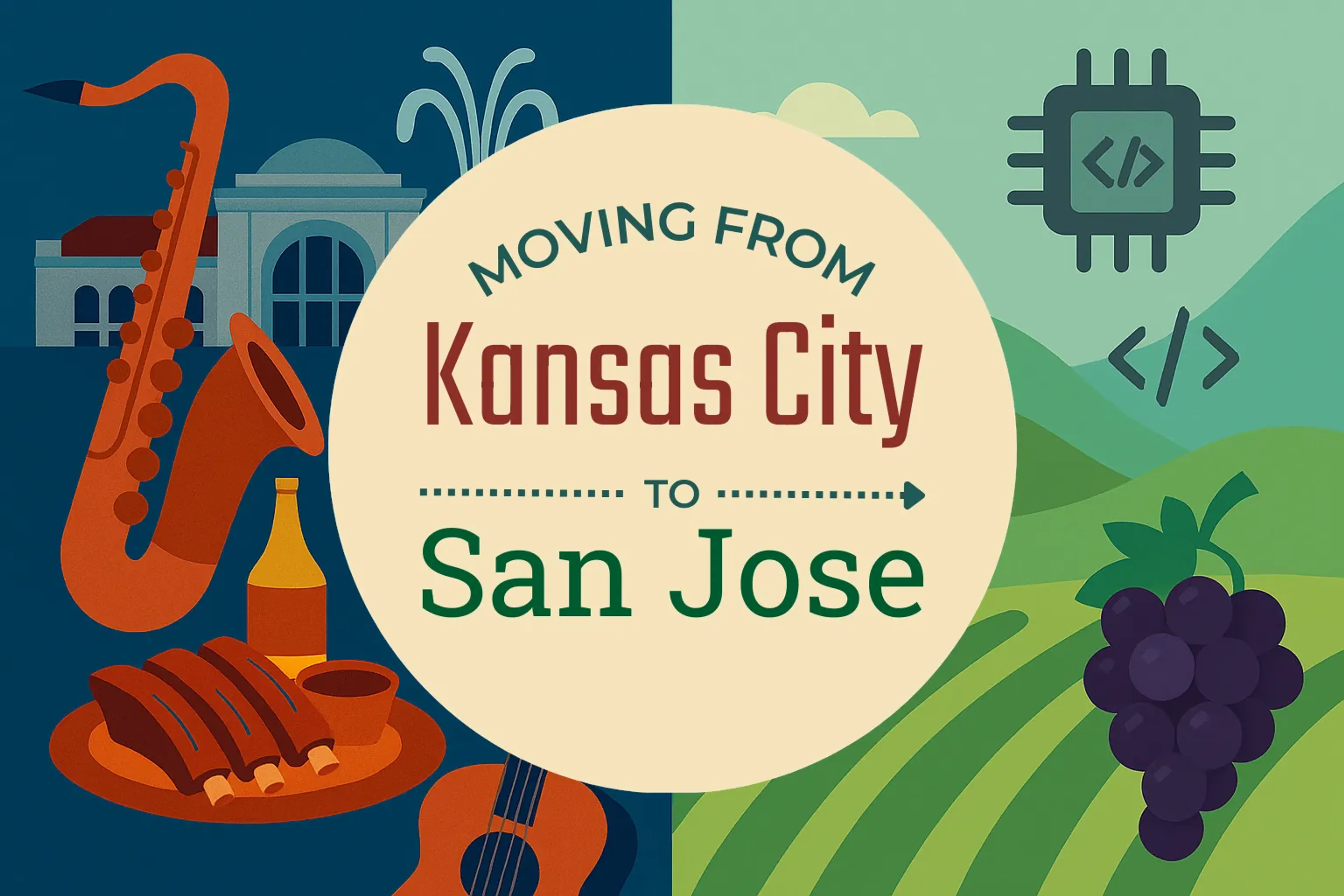 Side-by-side comparison of Kansas City to San Jose moving companies
