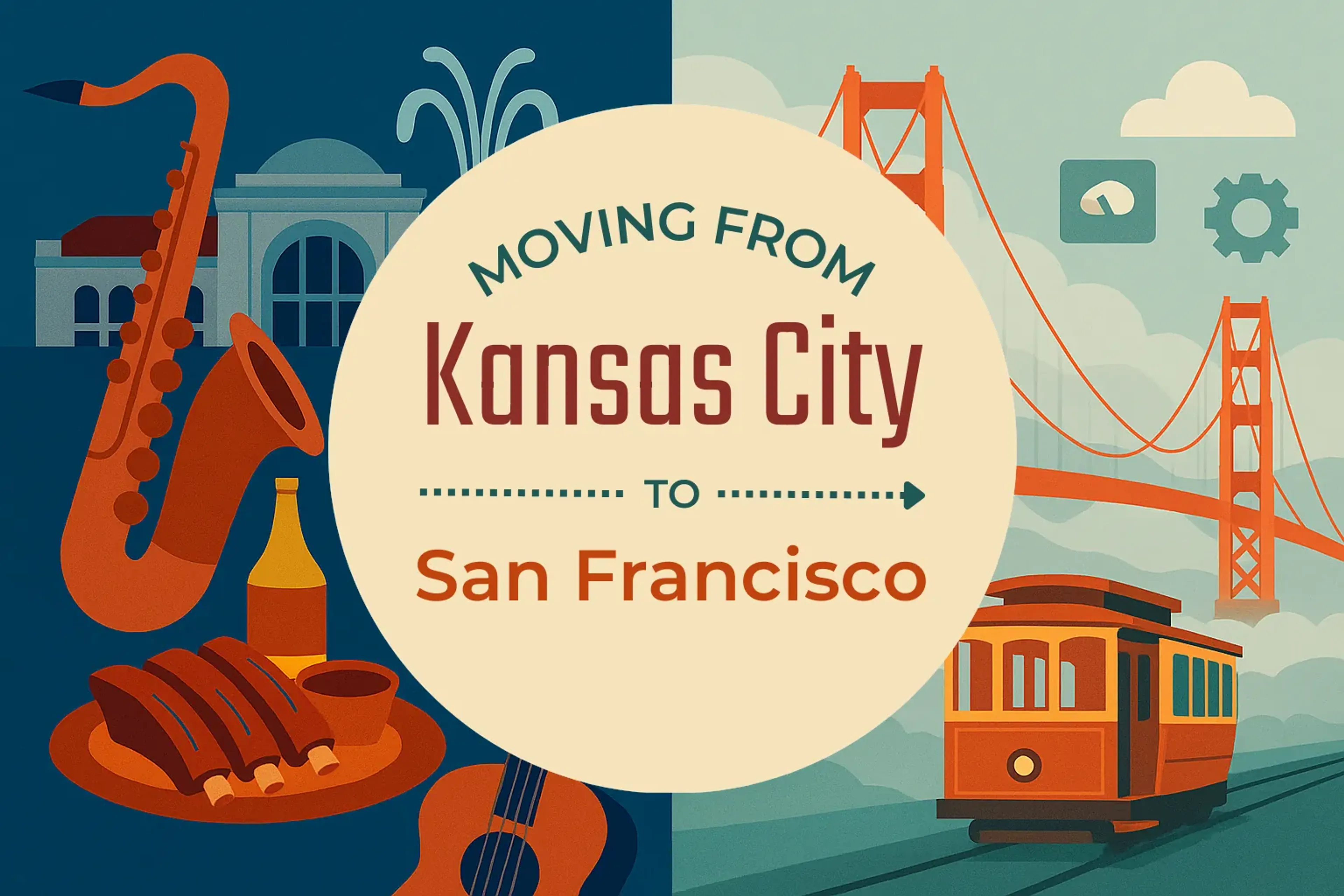 Side-by-side comparison of Kansas City to San Francisco moving companies