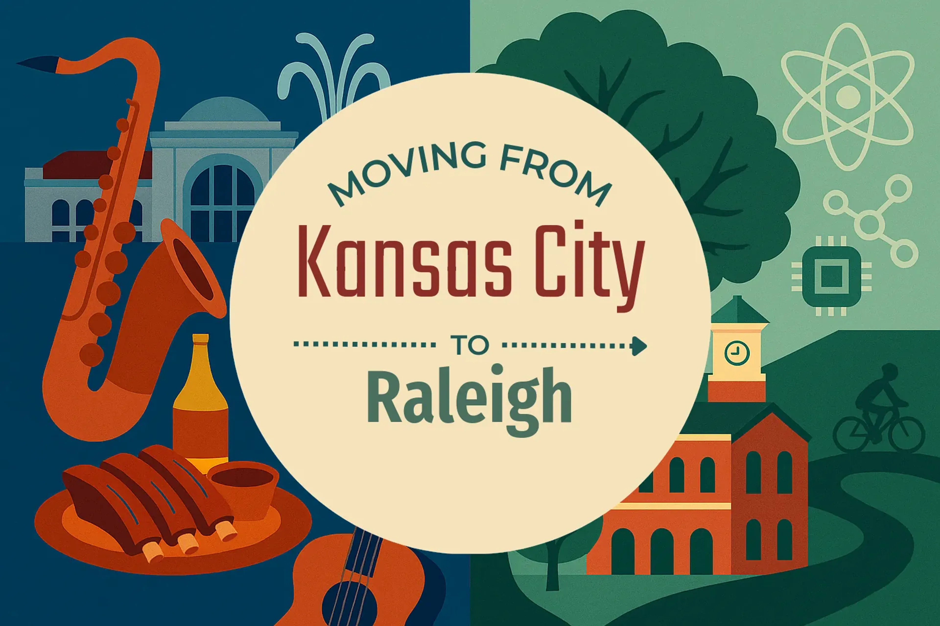 Side-by-side comparison of Kansas City to Raleigh moving companies