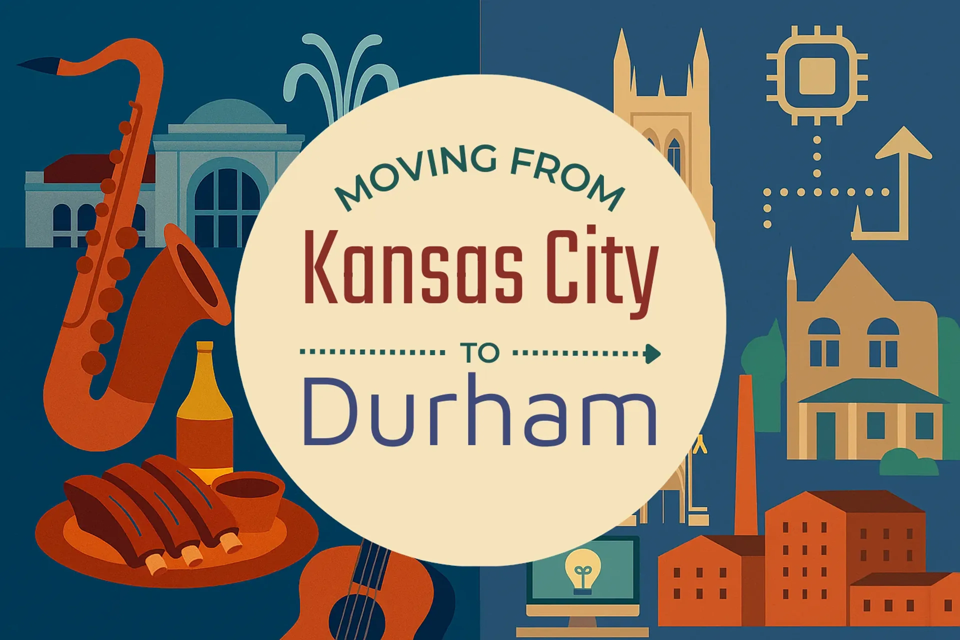 Side-by-side comparison of Kansas City to Durham moving companies