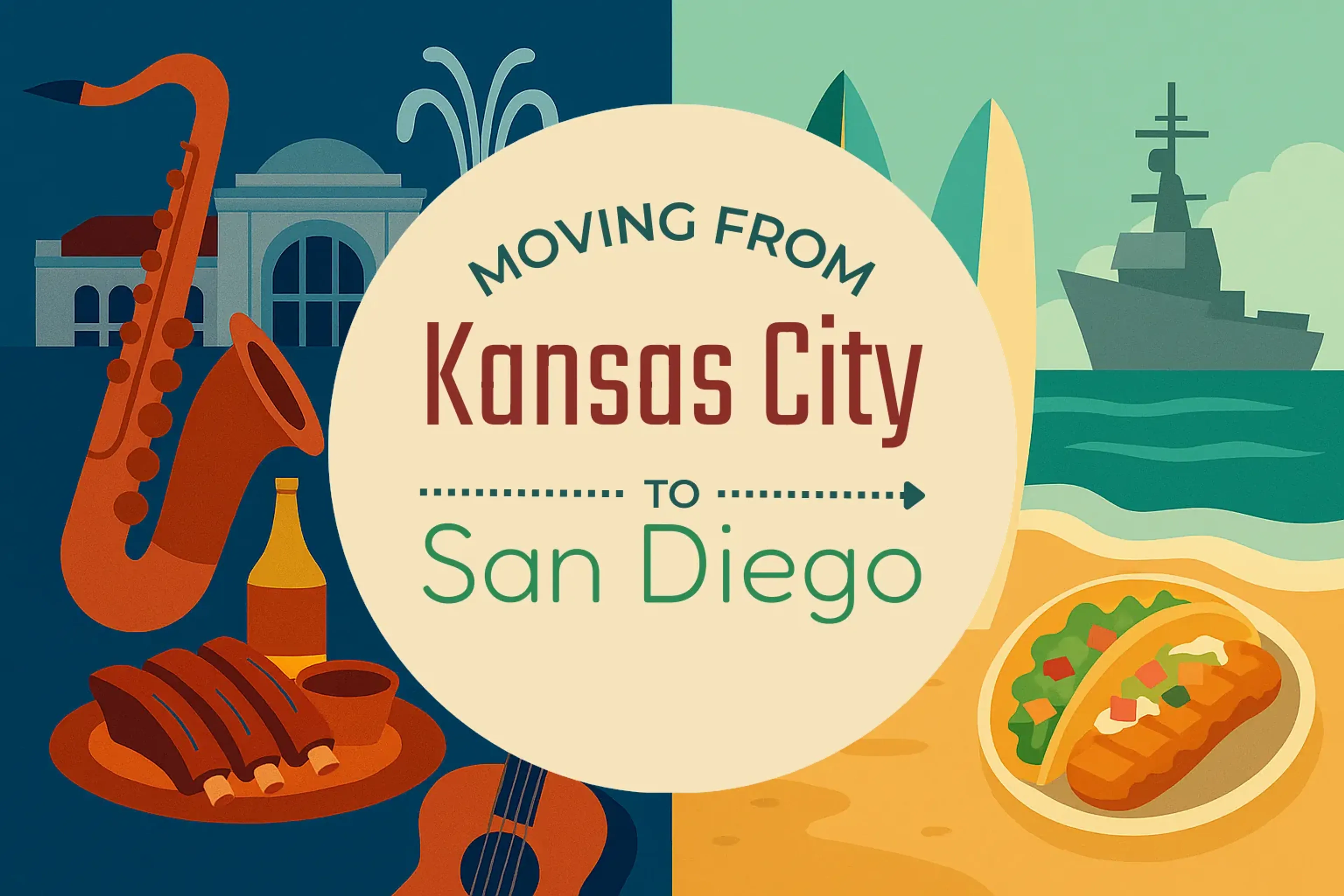 Side-by-side comparison of Kansas City to San Diego moving companies