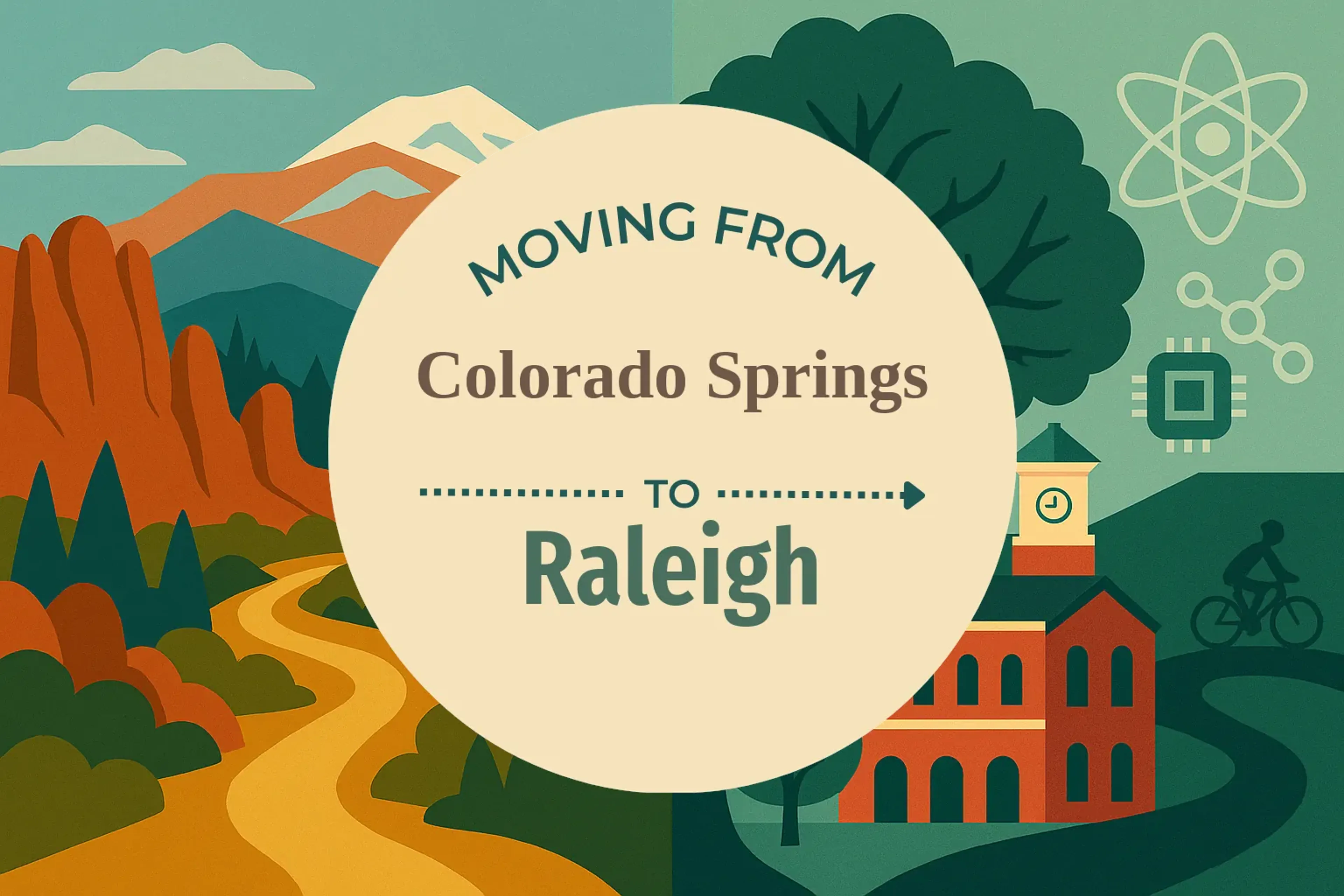 Side-by-side comparison of Colorado Springs to Raleigh moving companies