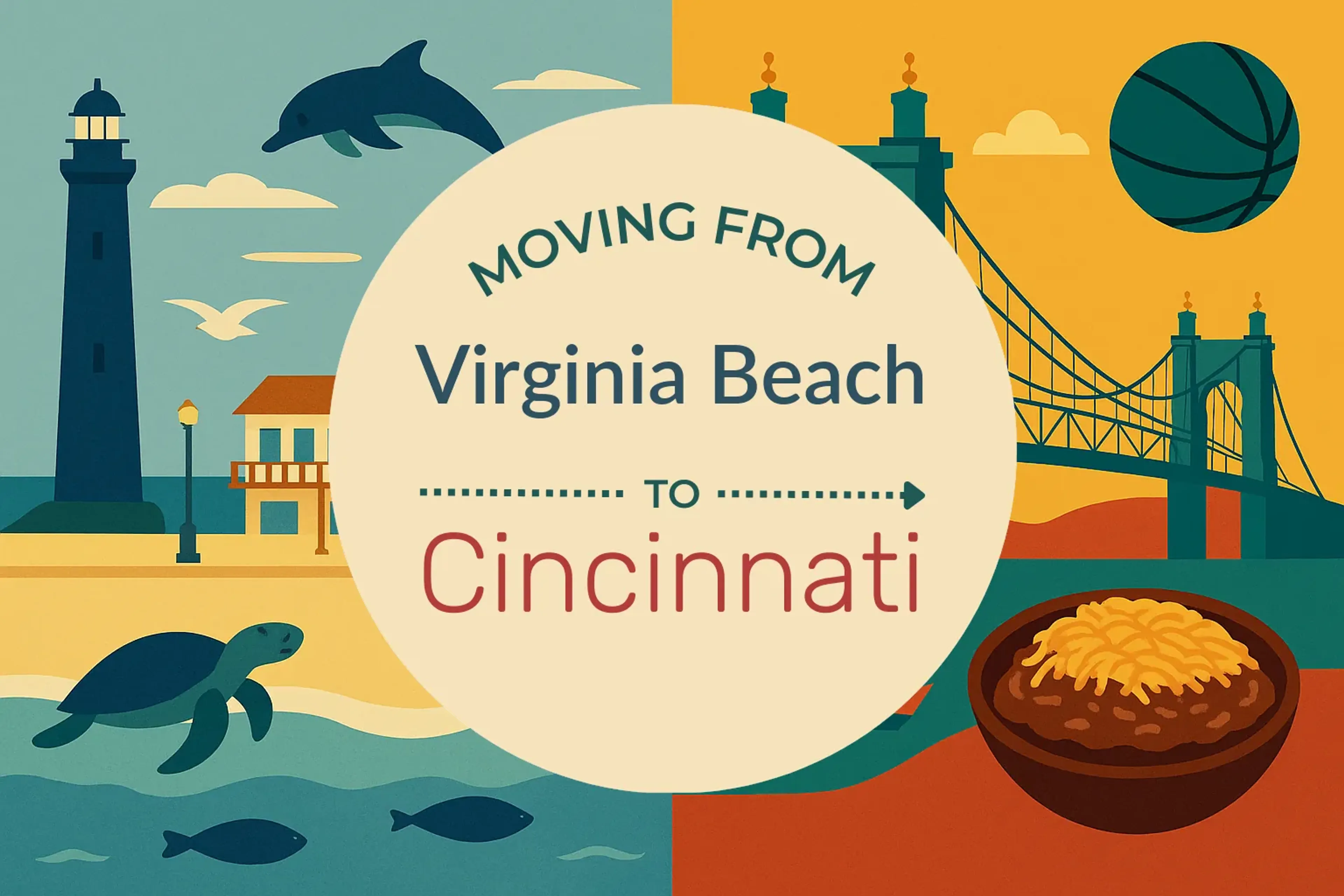 Side-by-side comparison of Virginia Beach to Cincinnati moving companies