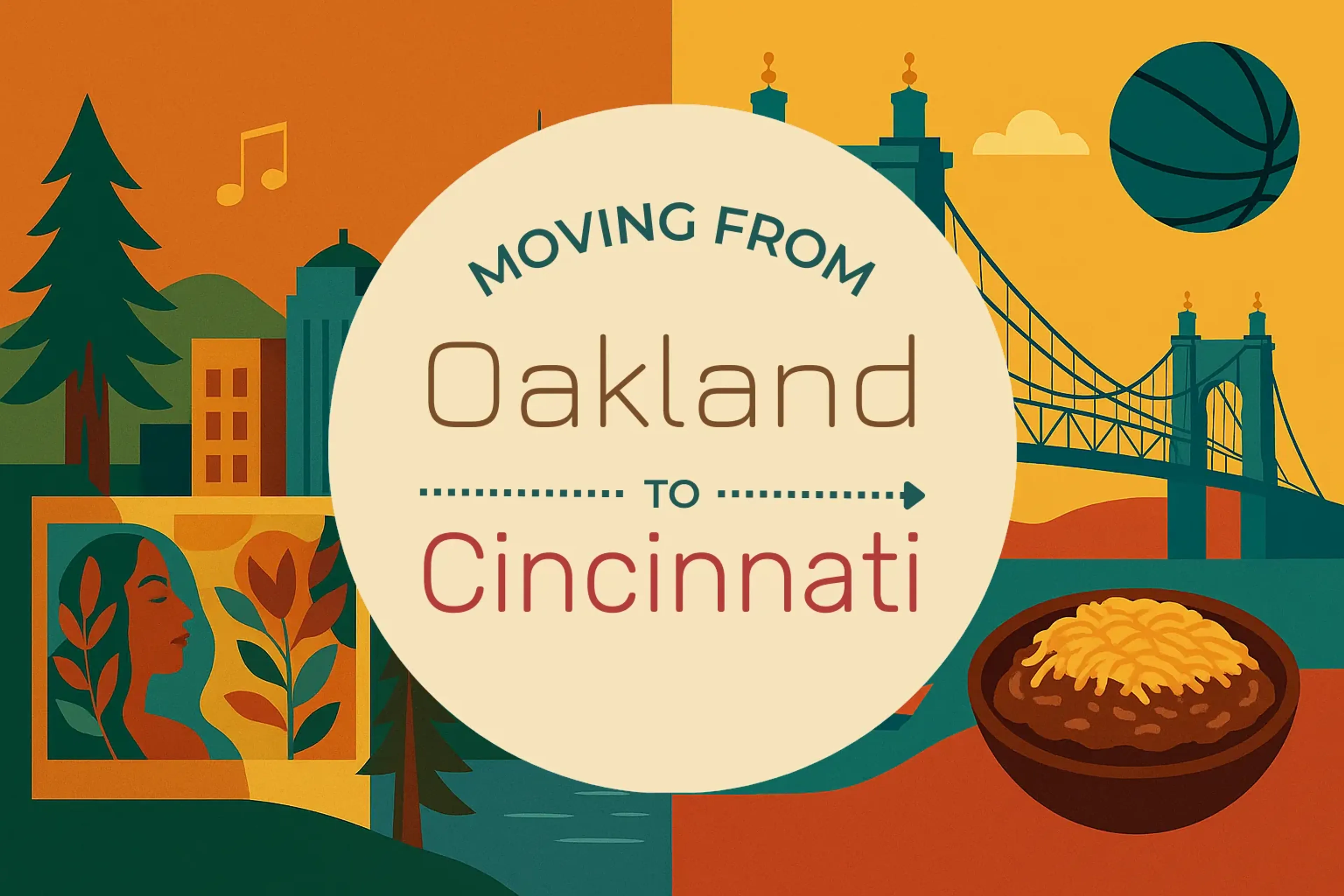 Side-by-side comparison of Oakland to Cincinnati moving companies