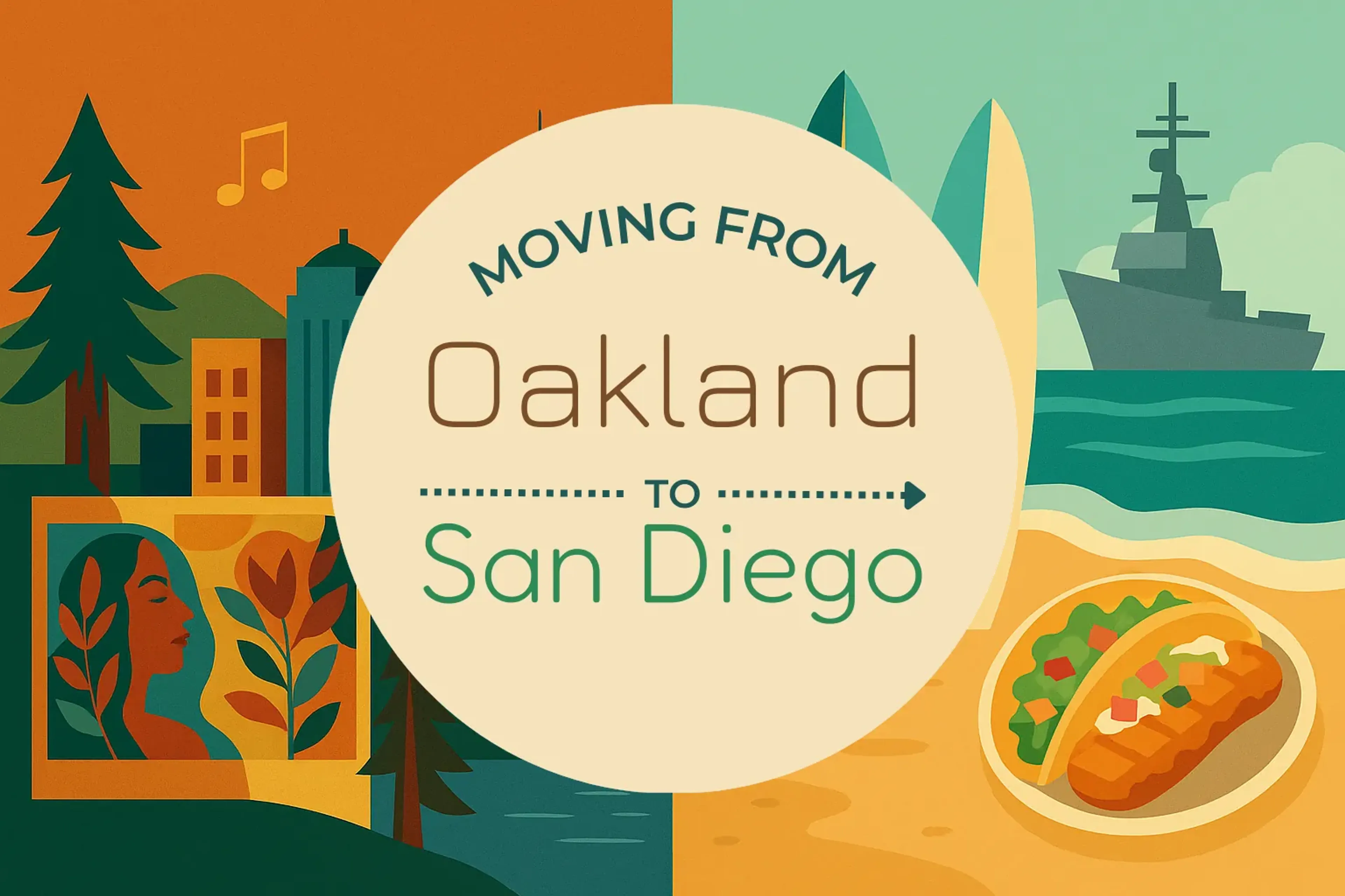Side-by-side comparison of Oakland to San Diego moving companies