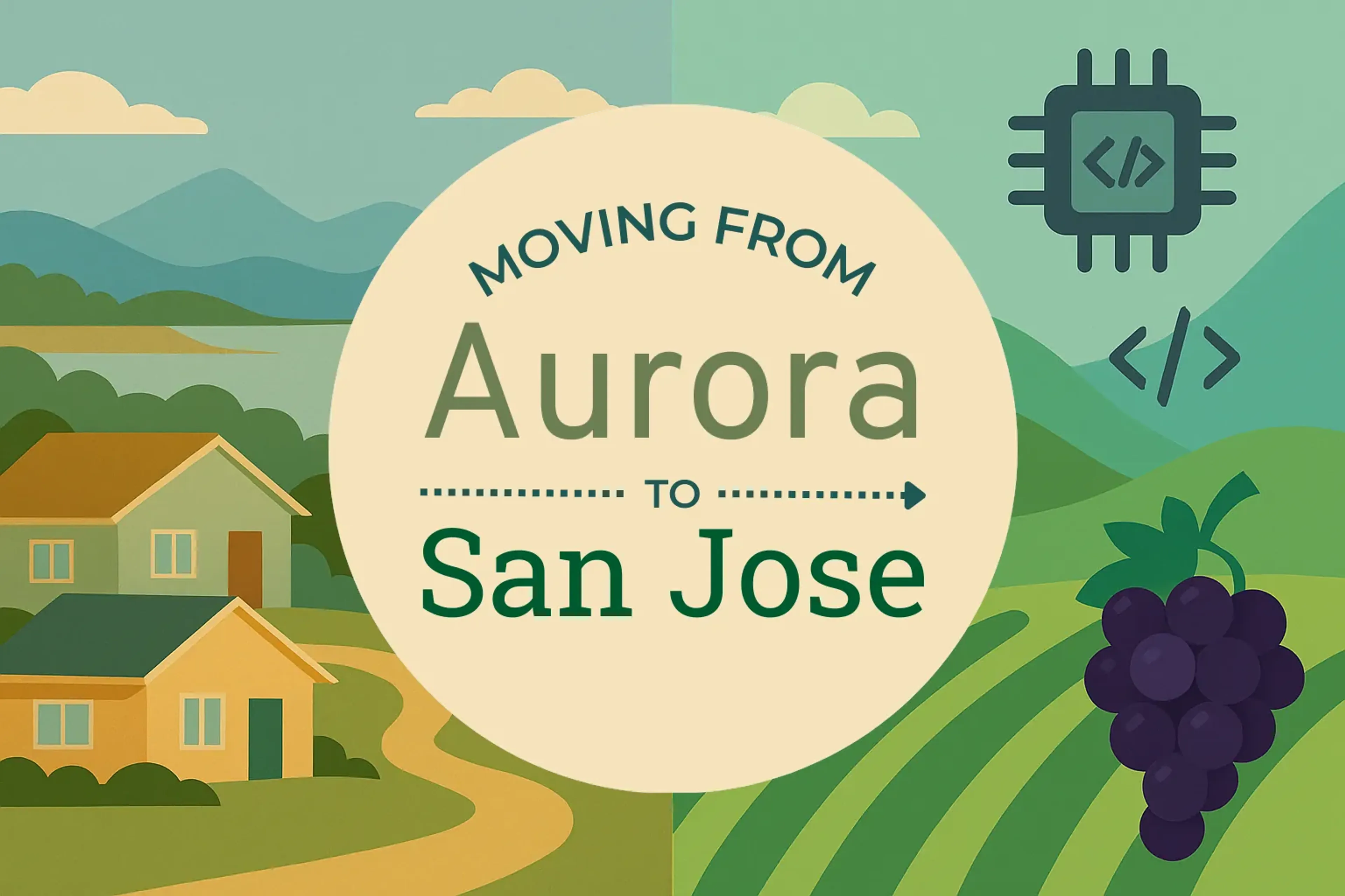 Side-by-side comparison of Aurora to San Jose moving companies
