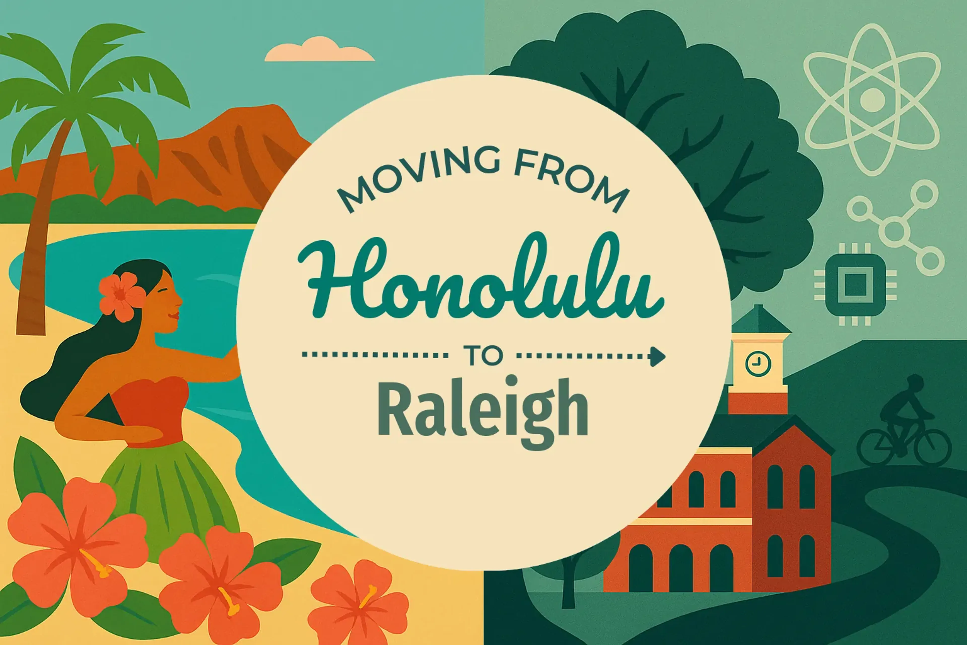 Side-by-side comparison of Honolulu to Raleigh moving companies