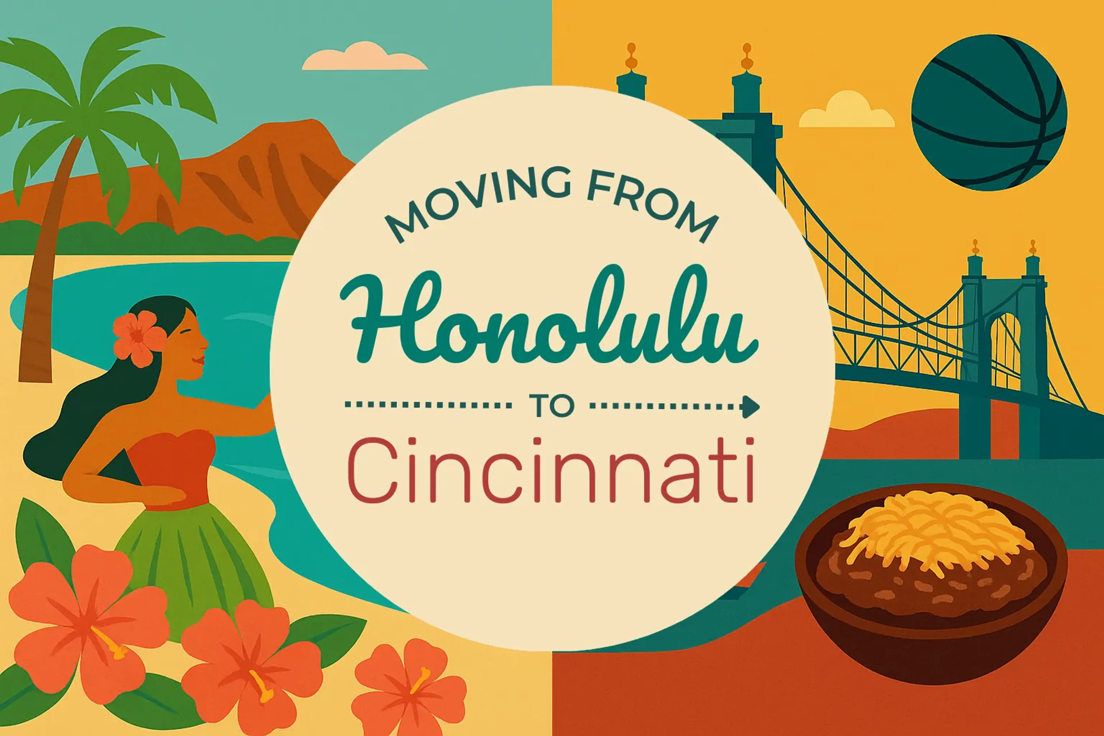 Side-by-side comparison of Honolulu to Cincinnati moving companies