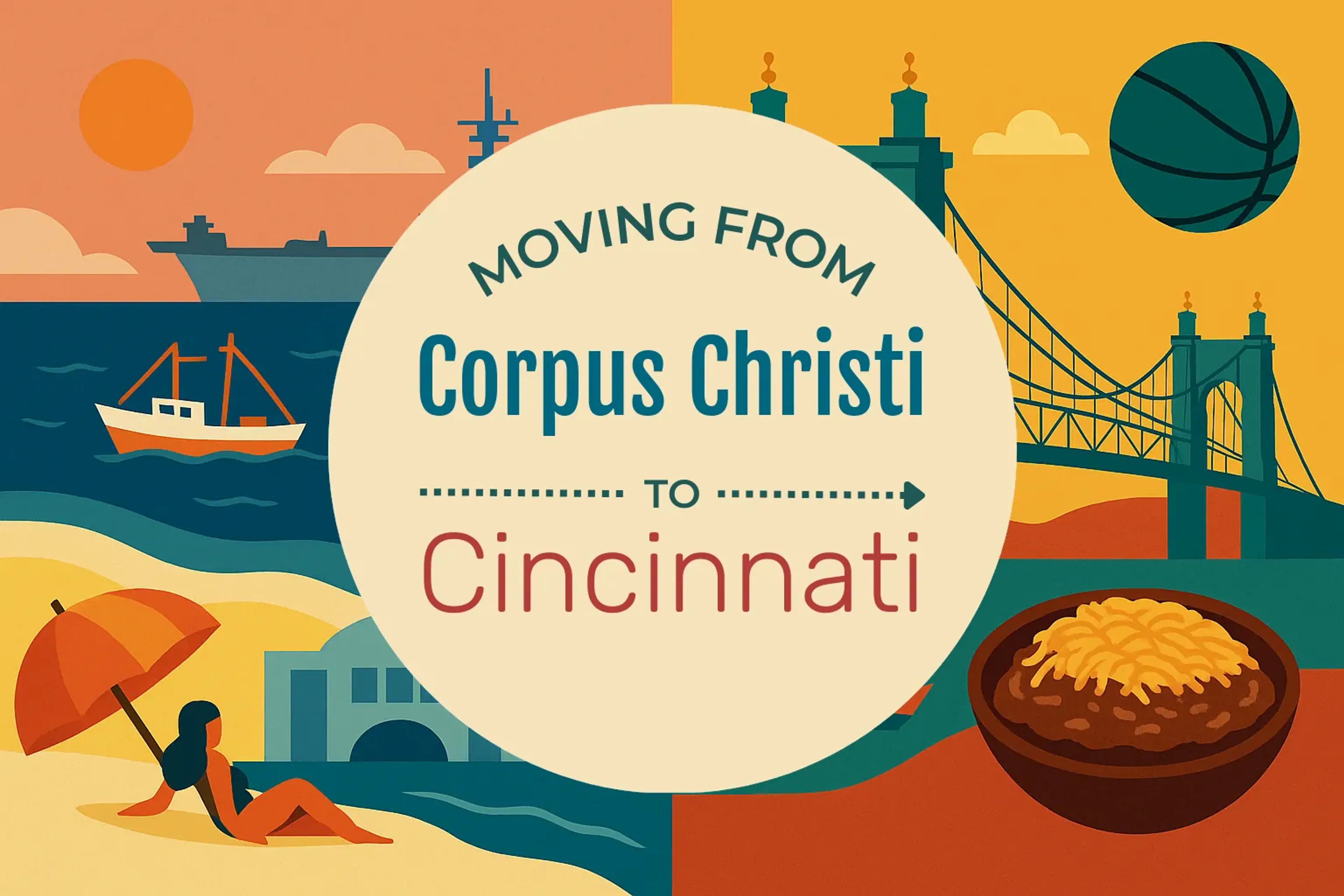 Side-by-side comparison of Corpus Christi to Cincinnati moving companies