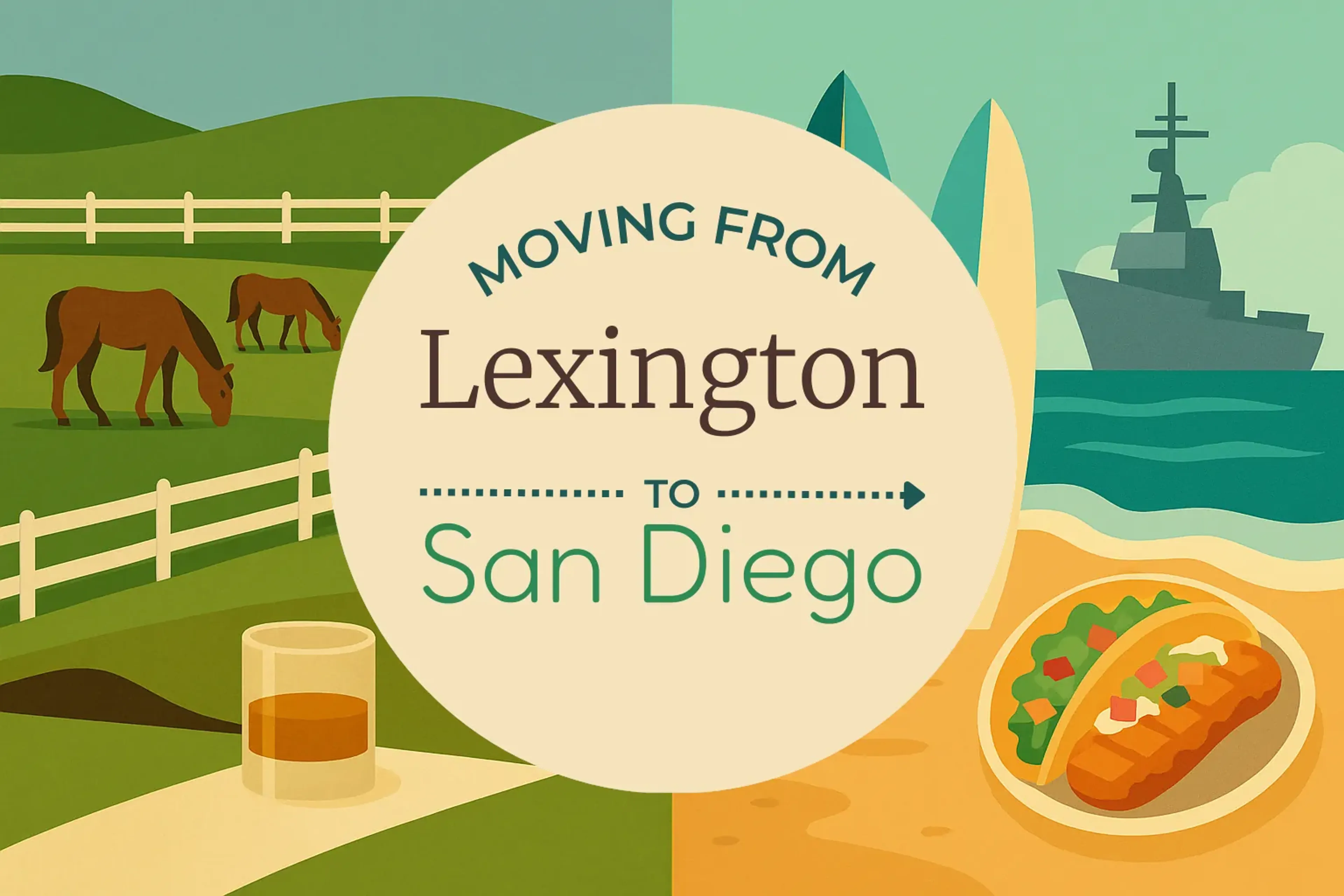Side-by-side comparison of Lexington to San Diego moving companies