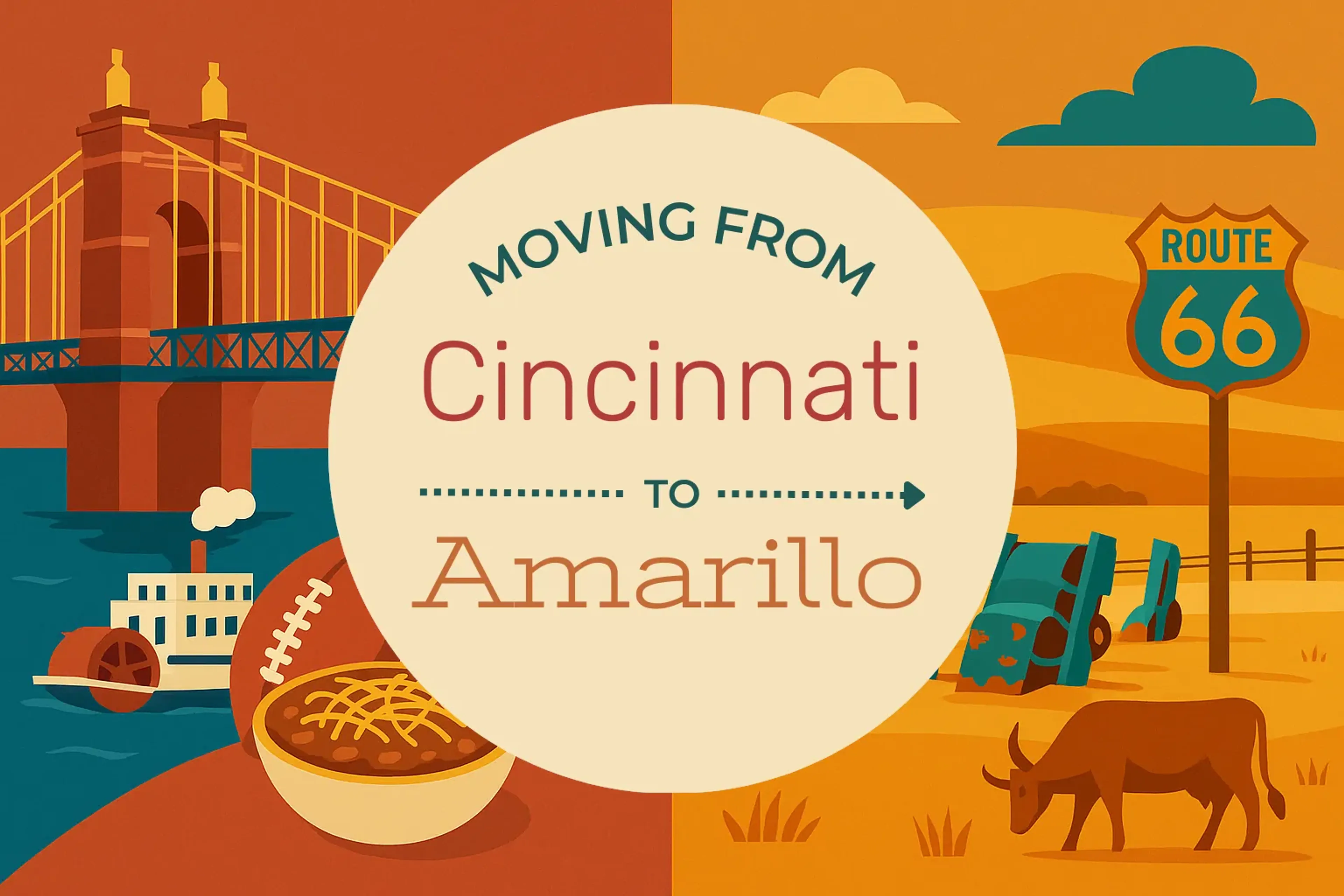 Side-by-side comparison of Cincinnati to Amarillo moving companies
