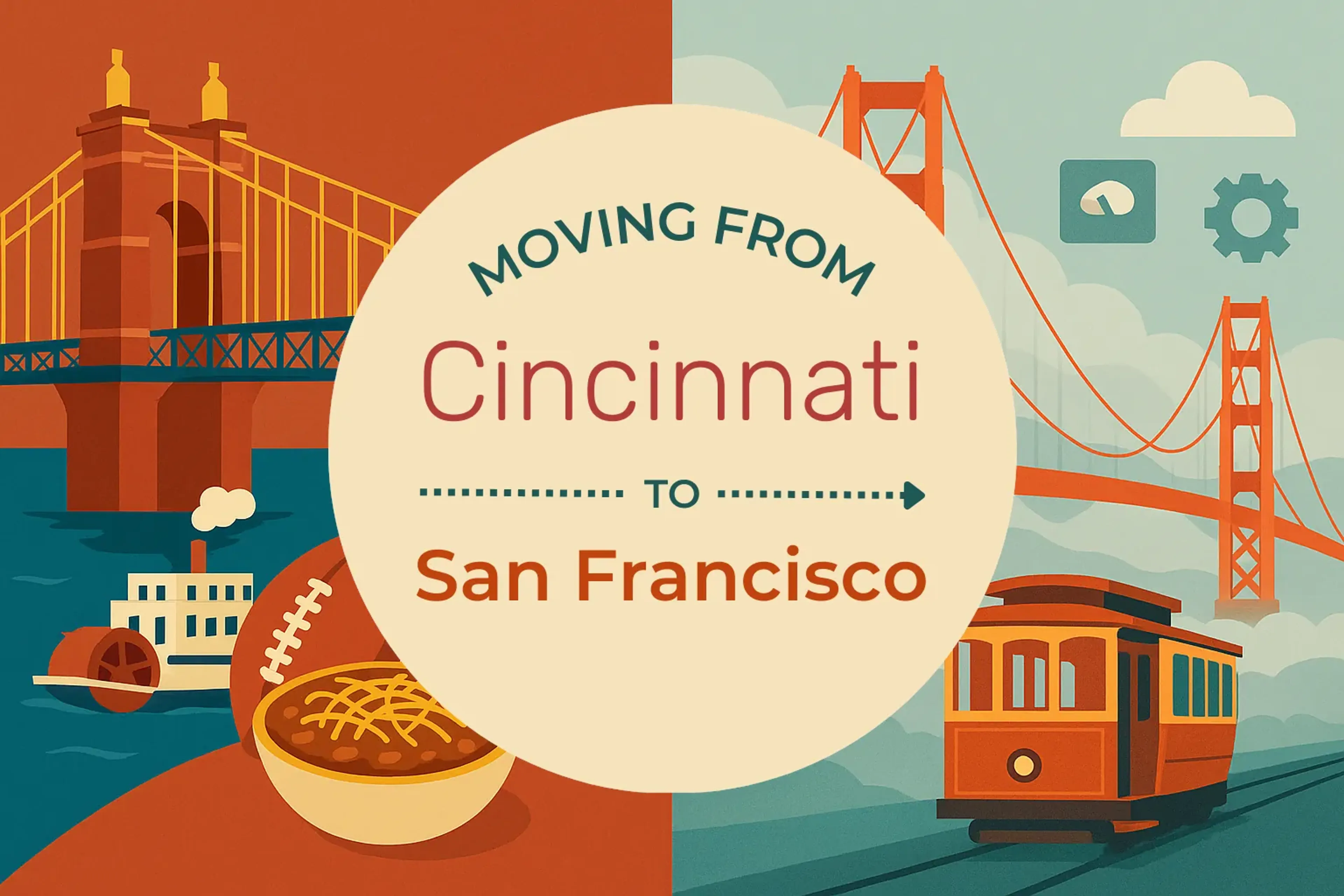 Side-by-side comparison of Cincinnati to San Francisco moving companies