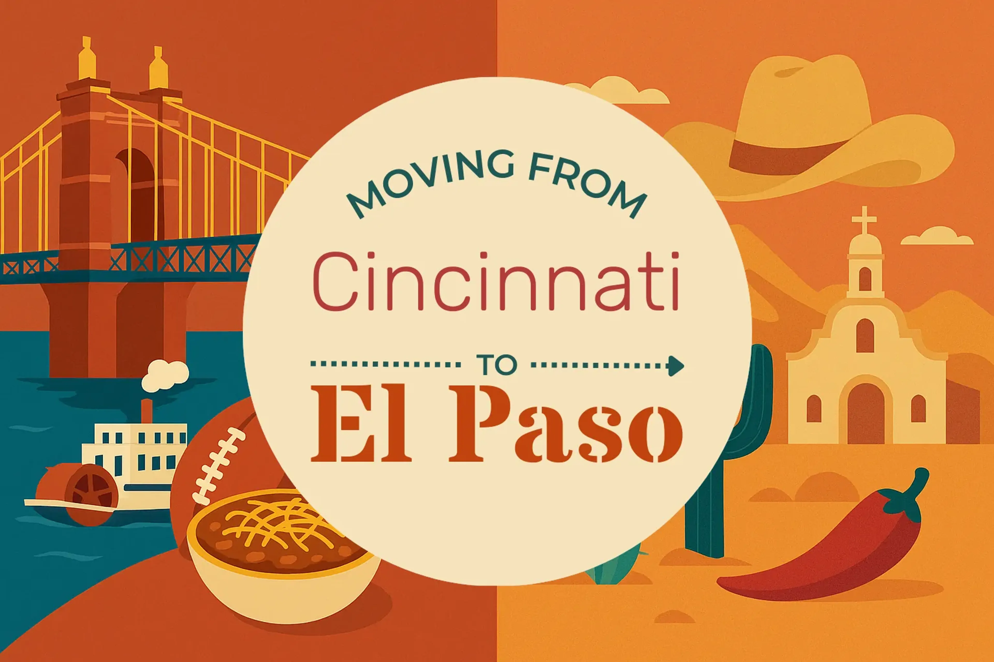 Side-by-side comparison of Cincinnati to El Paso moving companies