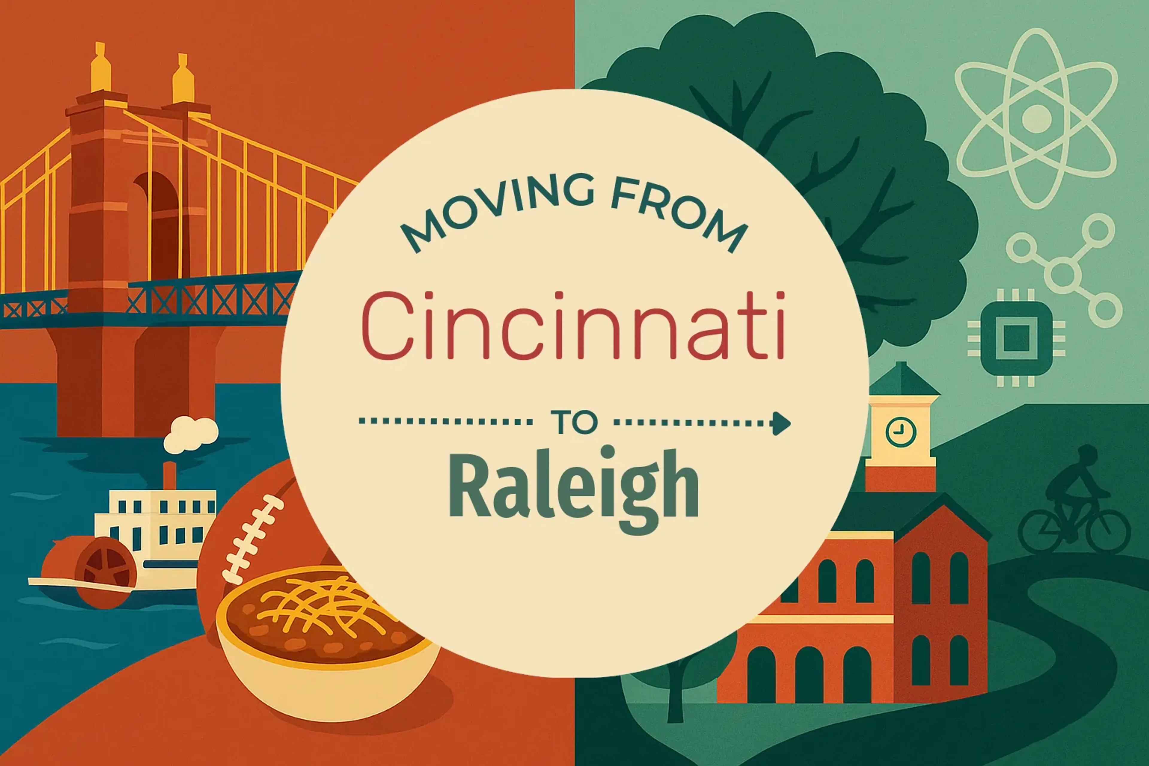 Side-by-side comparison of Cincinnati to Raleigh moving companies