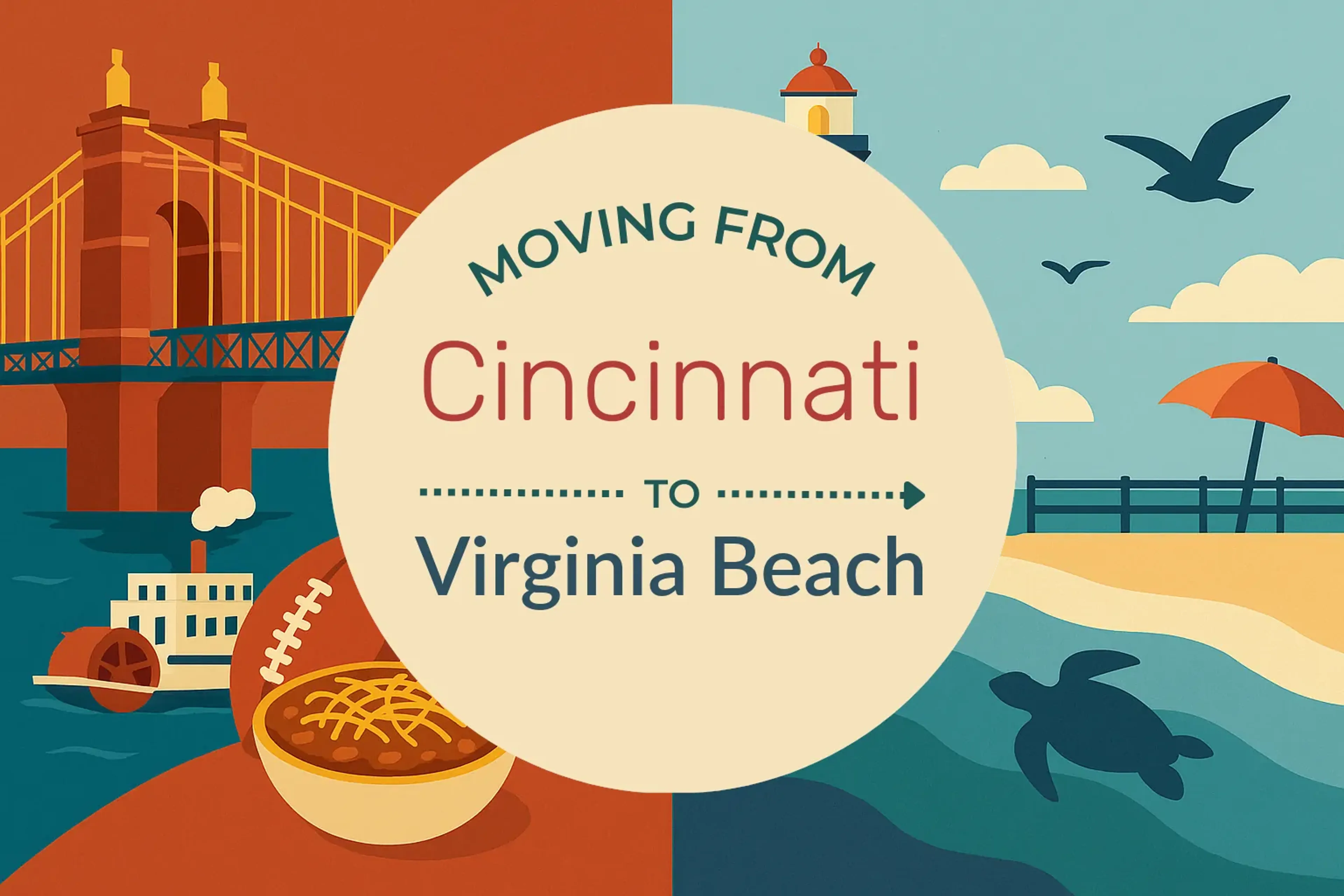 Side-by-side comparison of Cincinnati to Virginia Beach moving companies