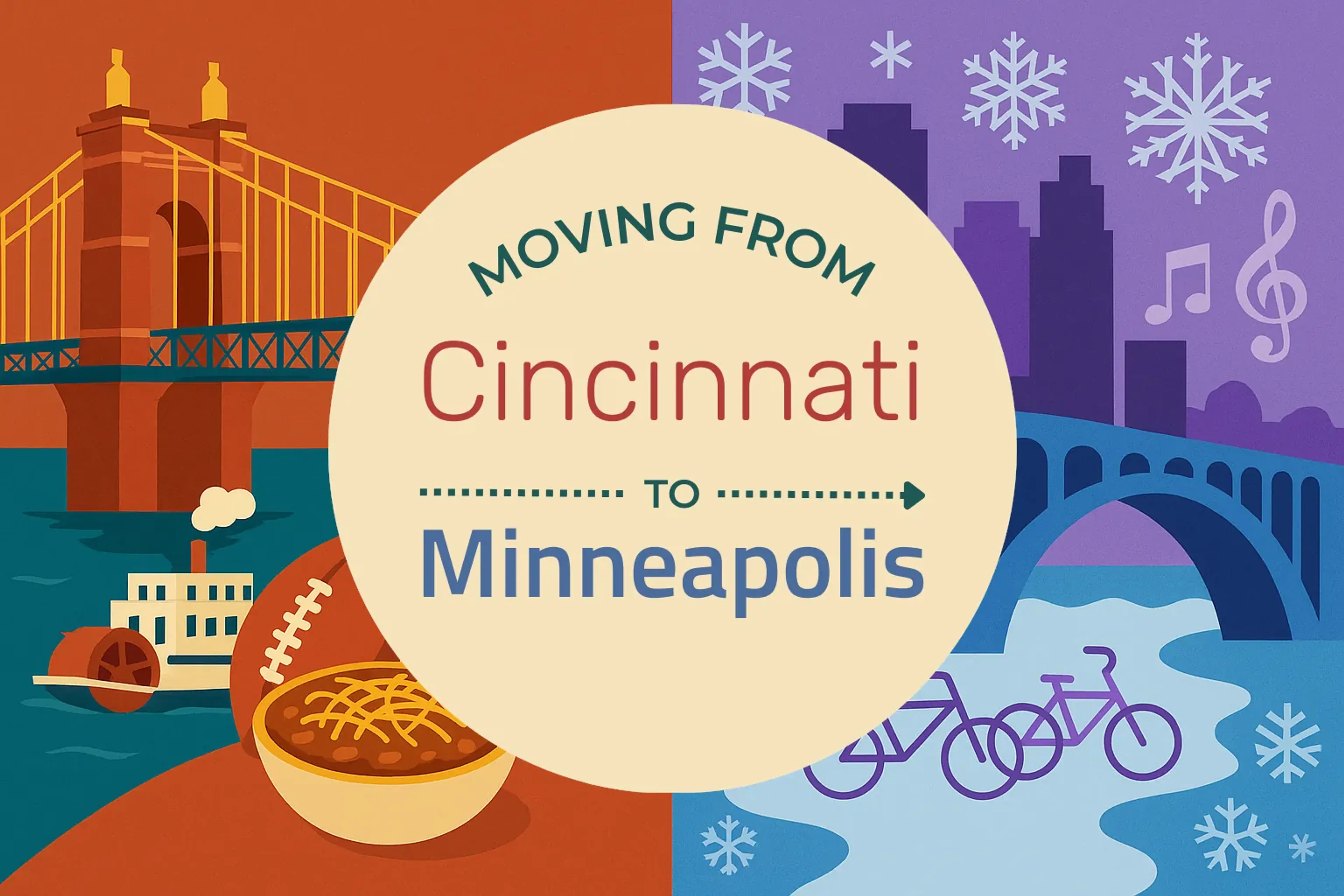 Side-by-side comparison of Cincinnati to Minneapolis moving companies