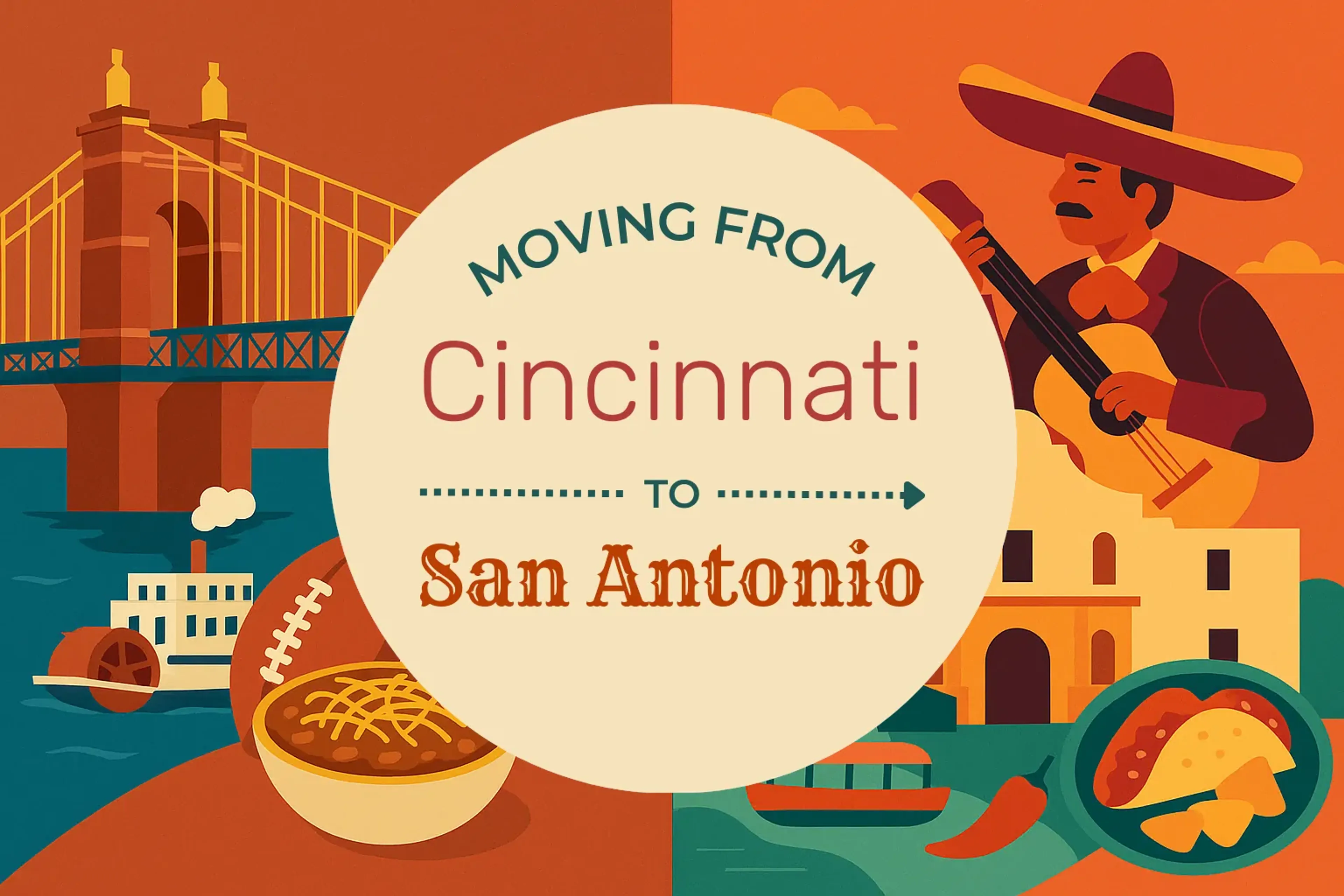 Side-by-side comparison of Cincinnati to San Antonio moving companies