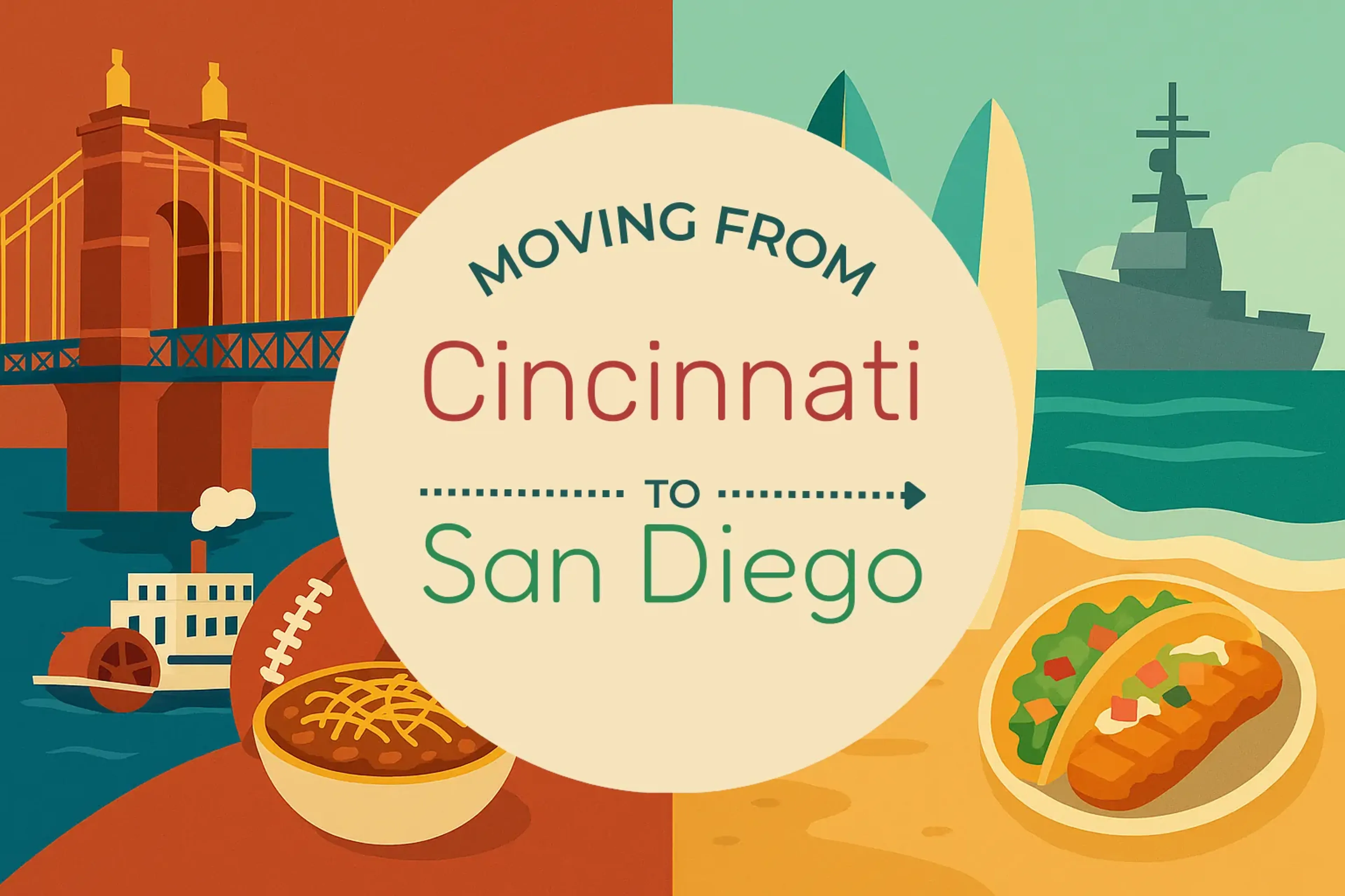Side-by-side comparison of Cincinnati to San Diego moving companies
