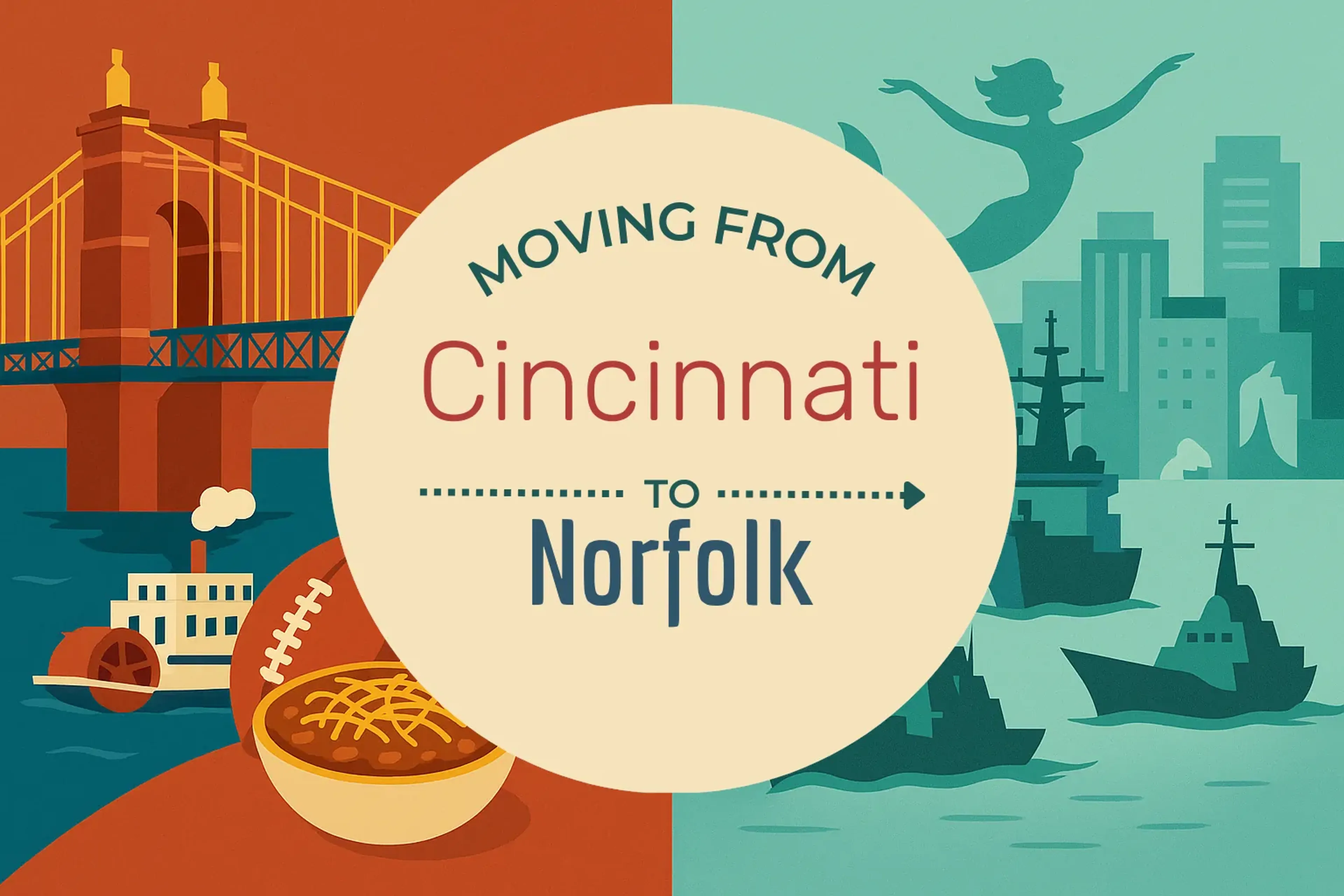 Side-by-side comparison of Cincinnati to Norfolk moving companies