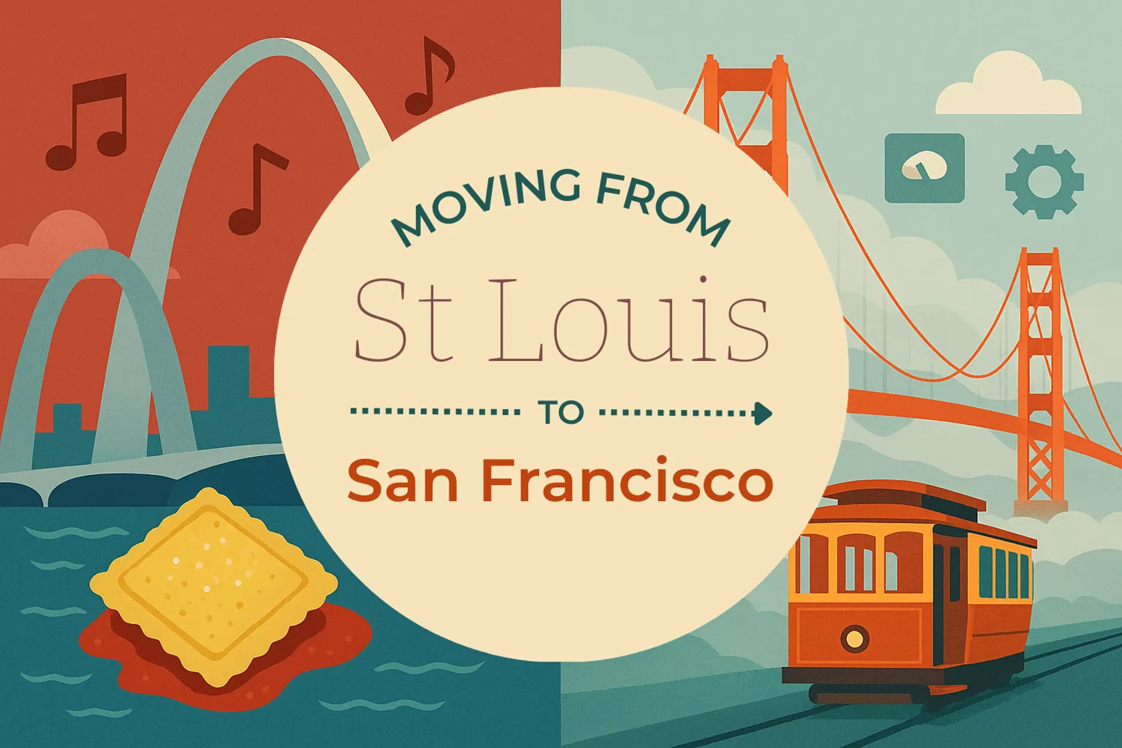 Side-by-side comparison of St. Louis to San Francisco moving companies