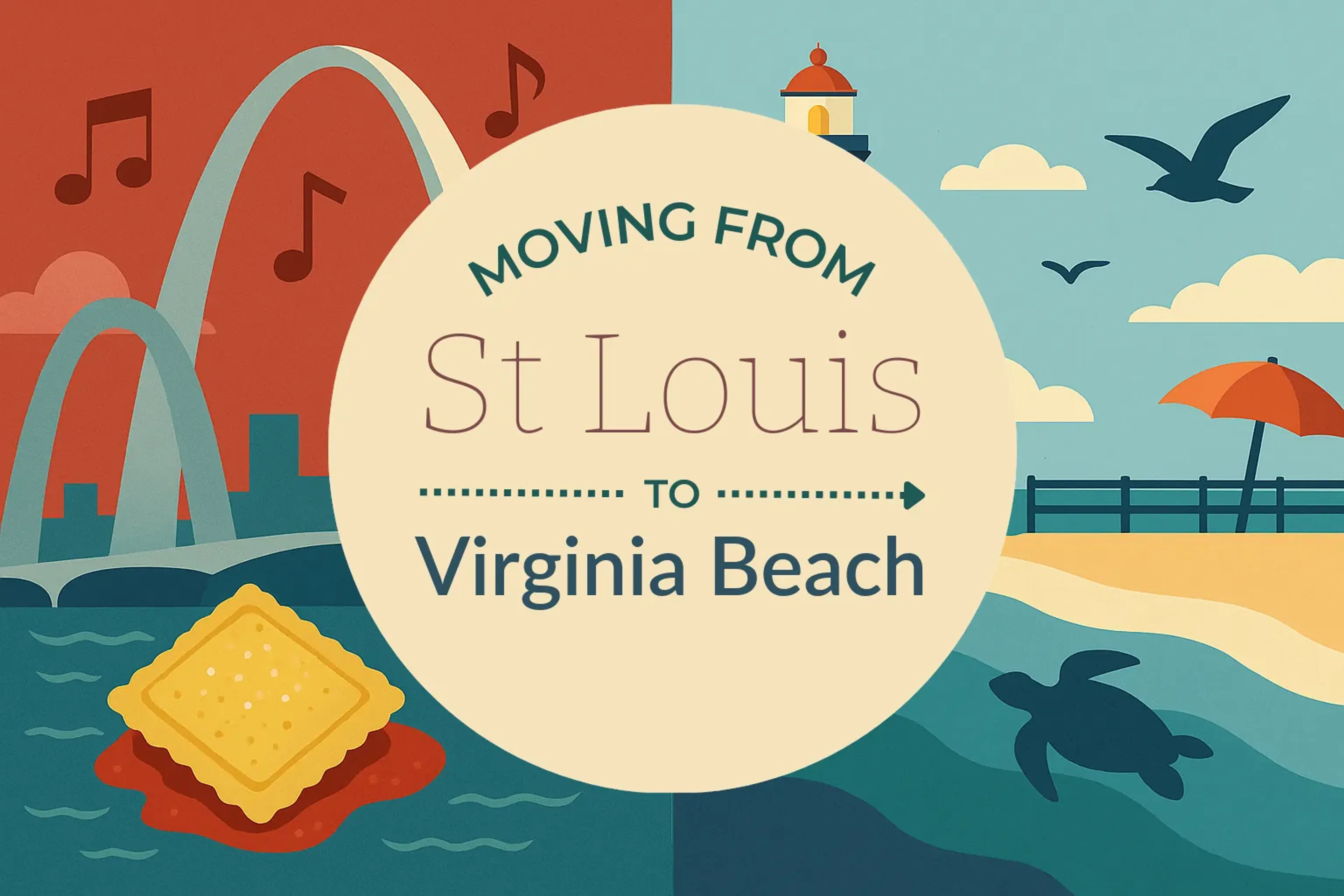 Side-by-side comparison of St. Louis to Virginia Beach moving companies