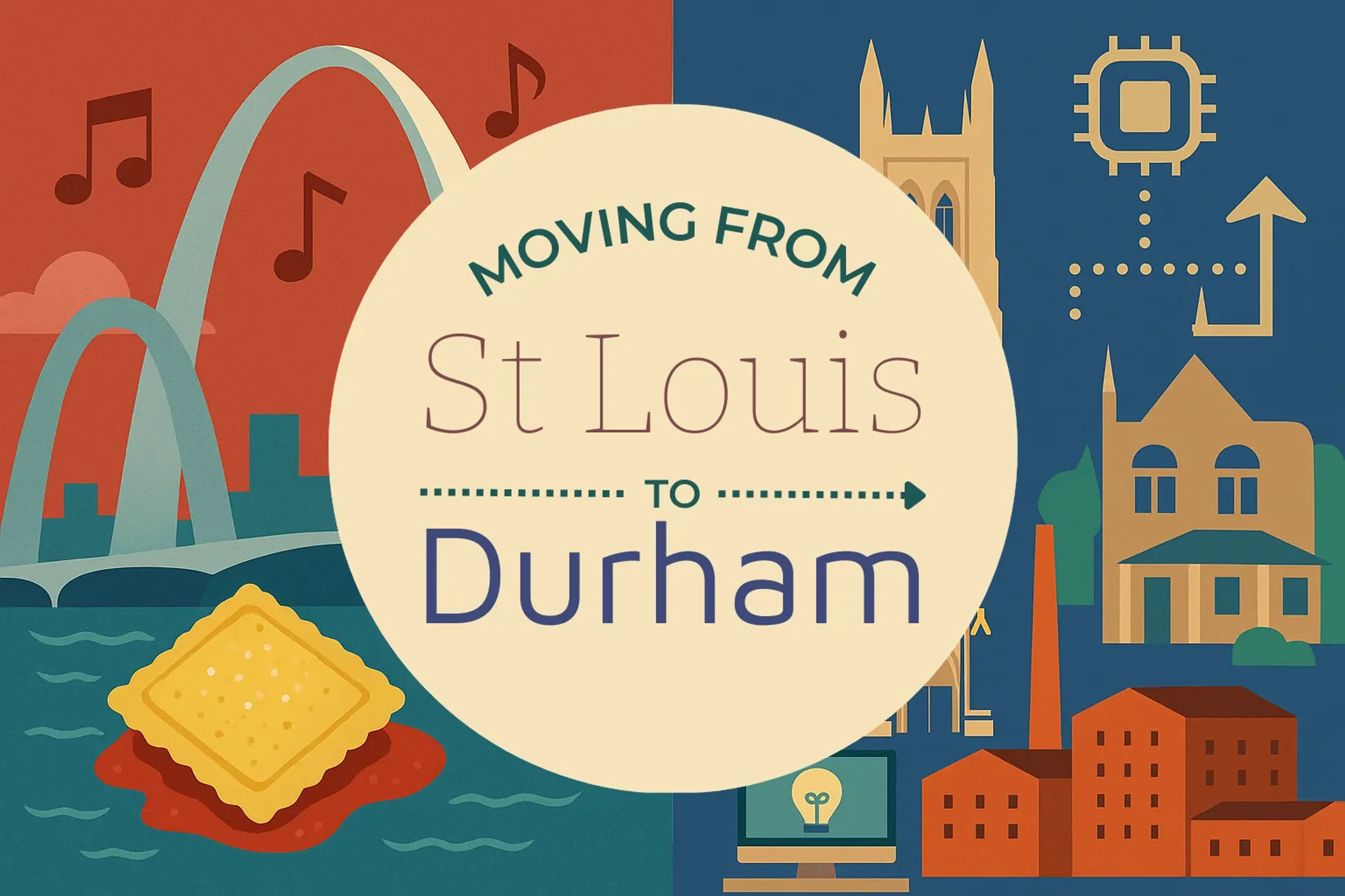 Side-by-side comparison of St. Louis to Durham moving companies