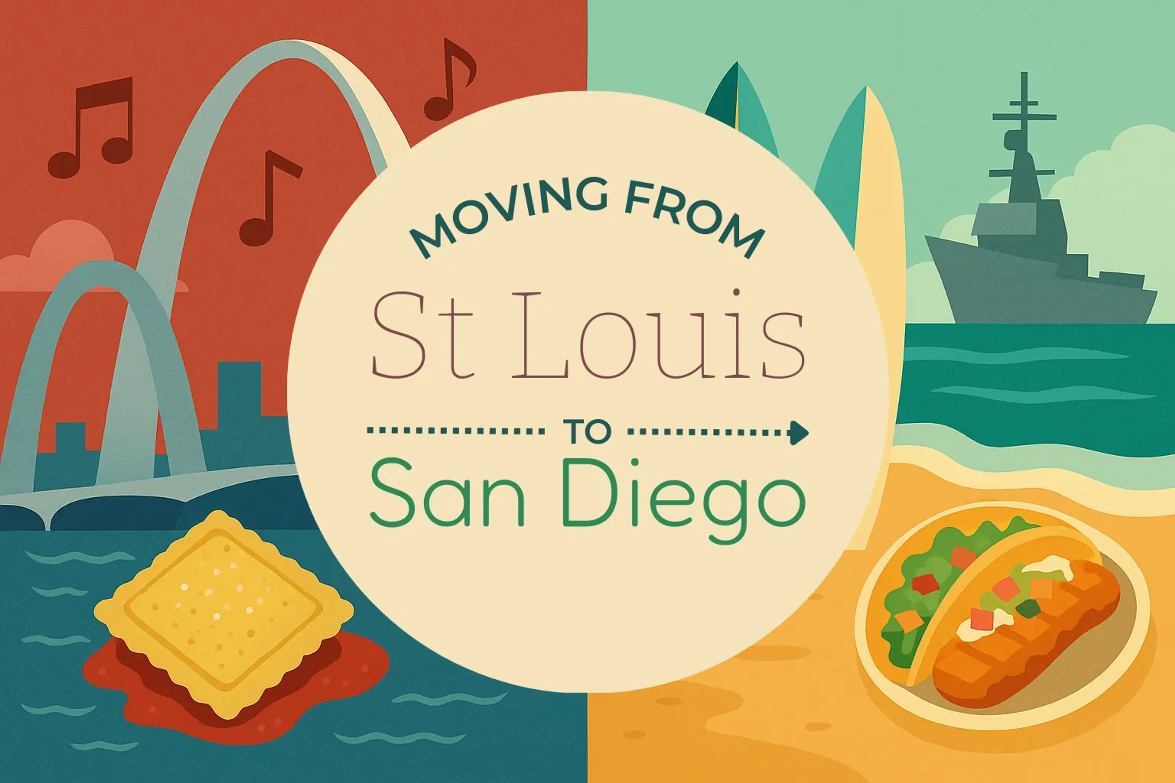 Side-by-side comparison of St. Louis to San Diego moving companies