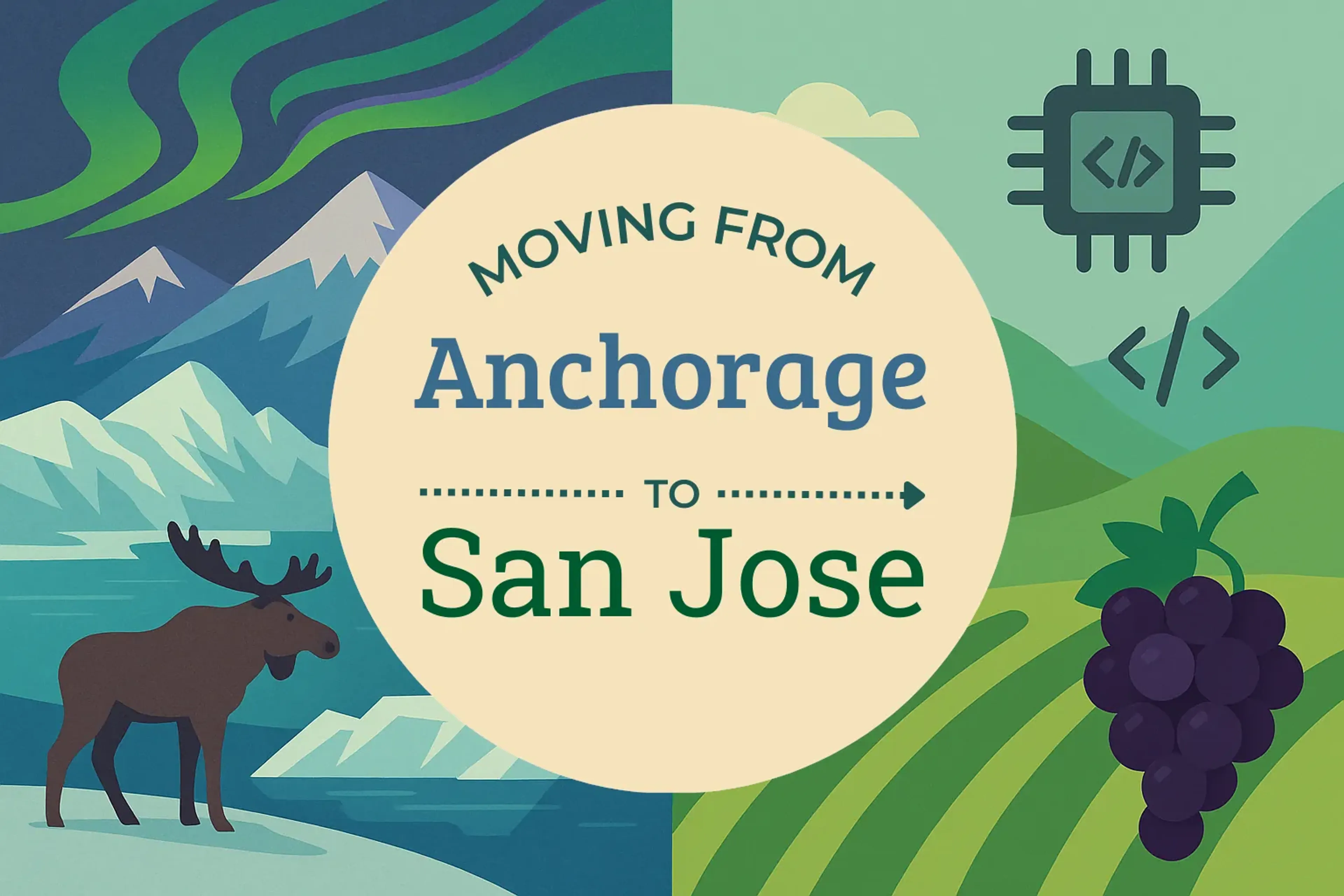 Side-by-side comparison of Anchorage to San Jose moving companies
