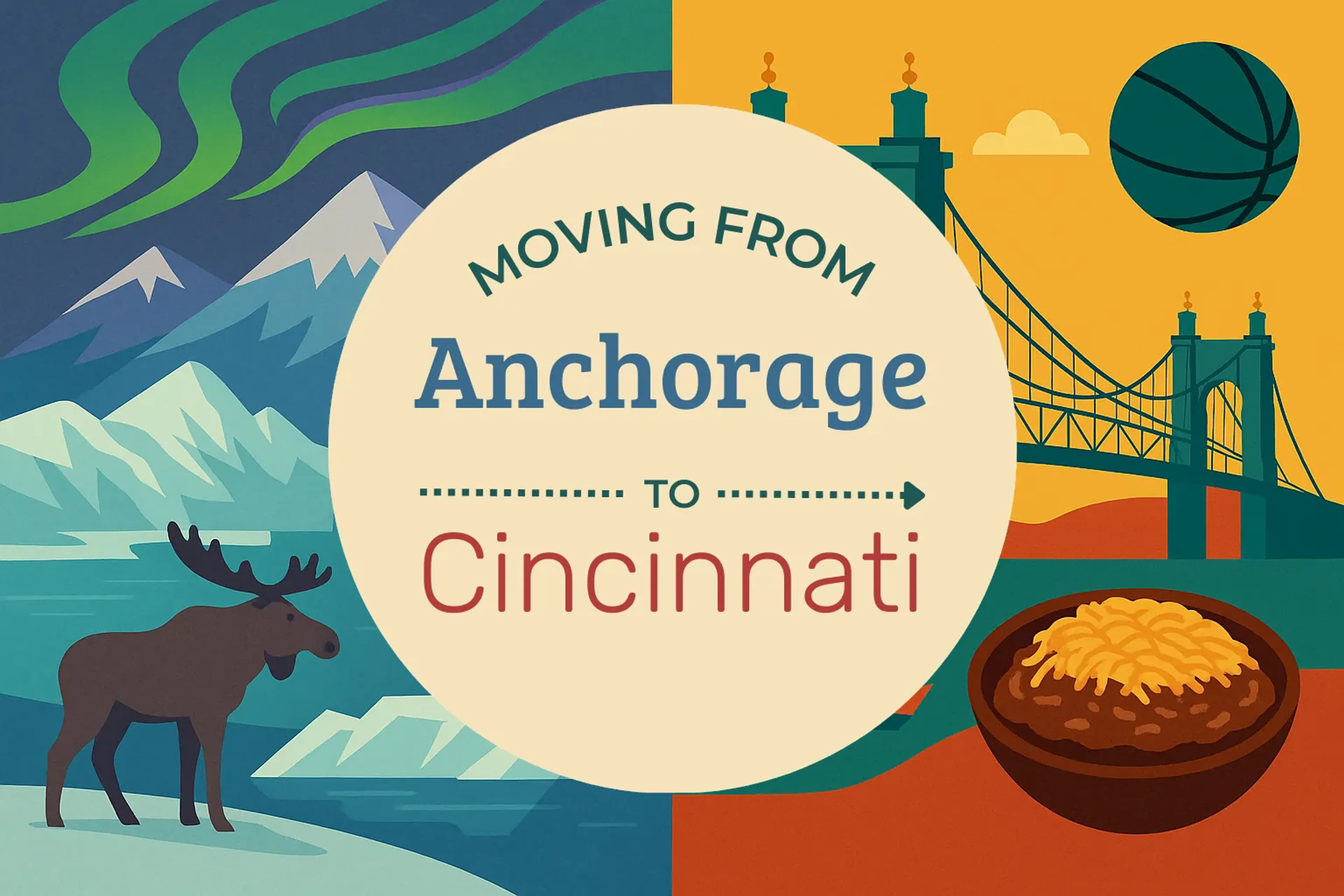 Side-by-side comparison of Anchorage to Cincinnati moving companies