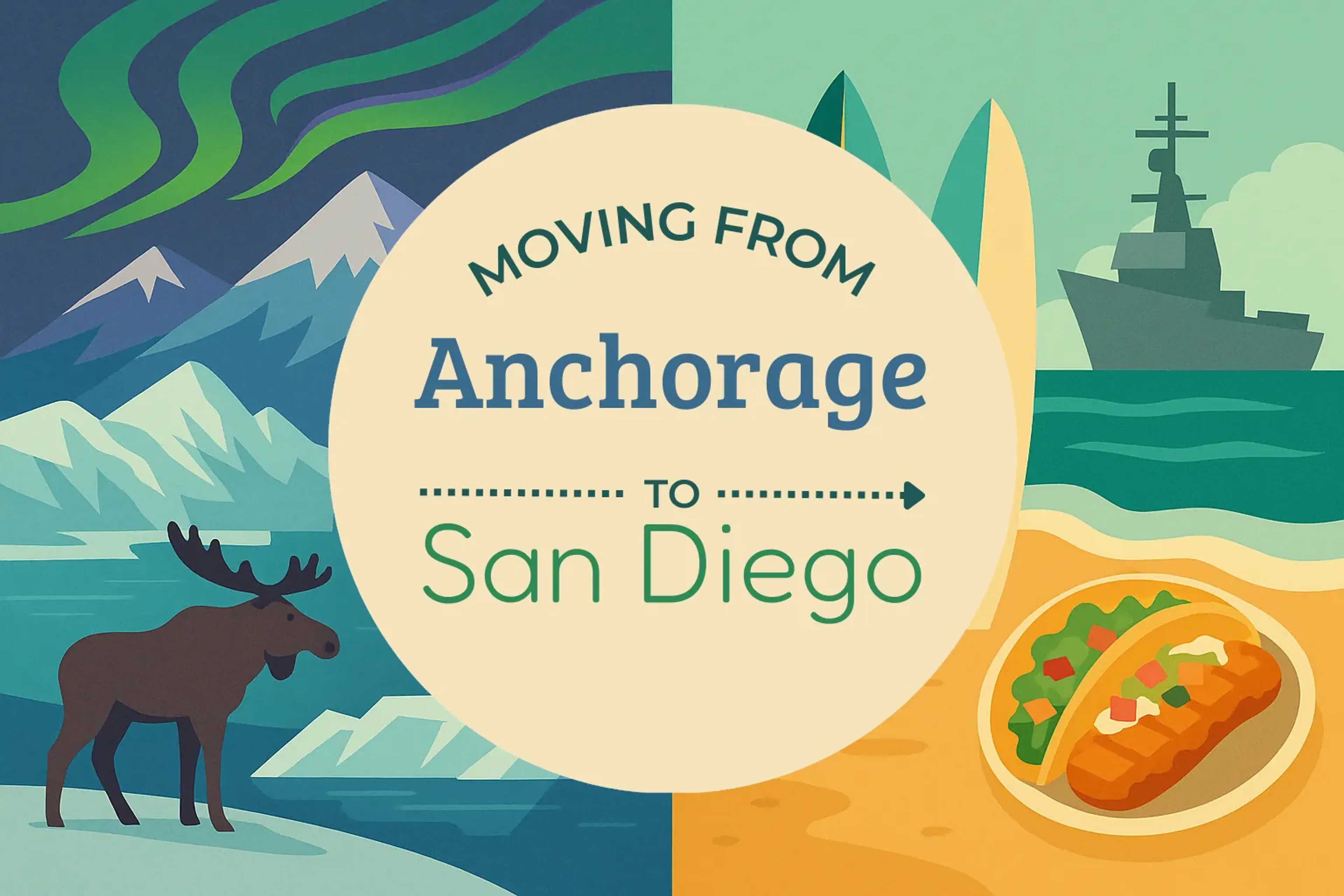Side-by-side comparison of Anchorage to San Diego moving companies