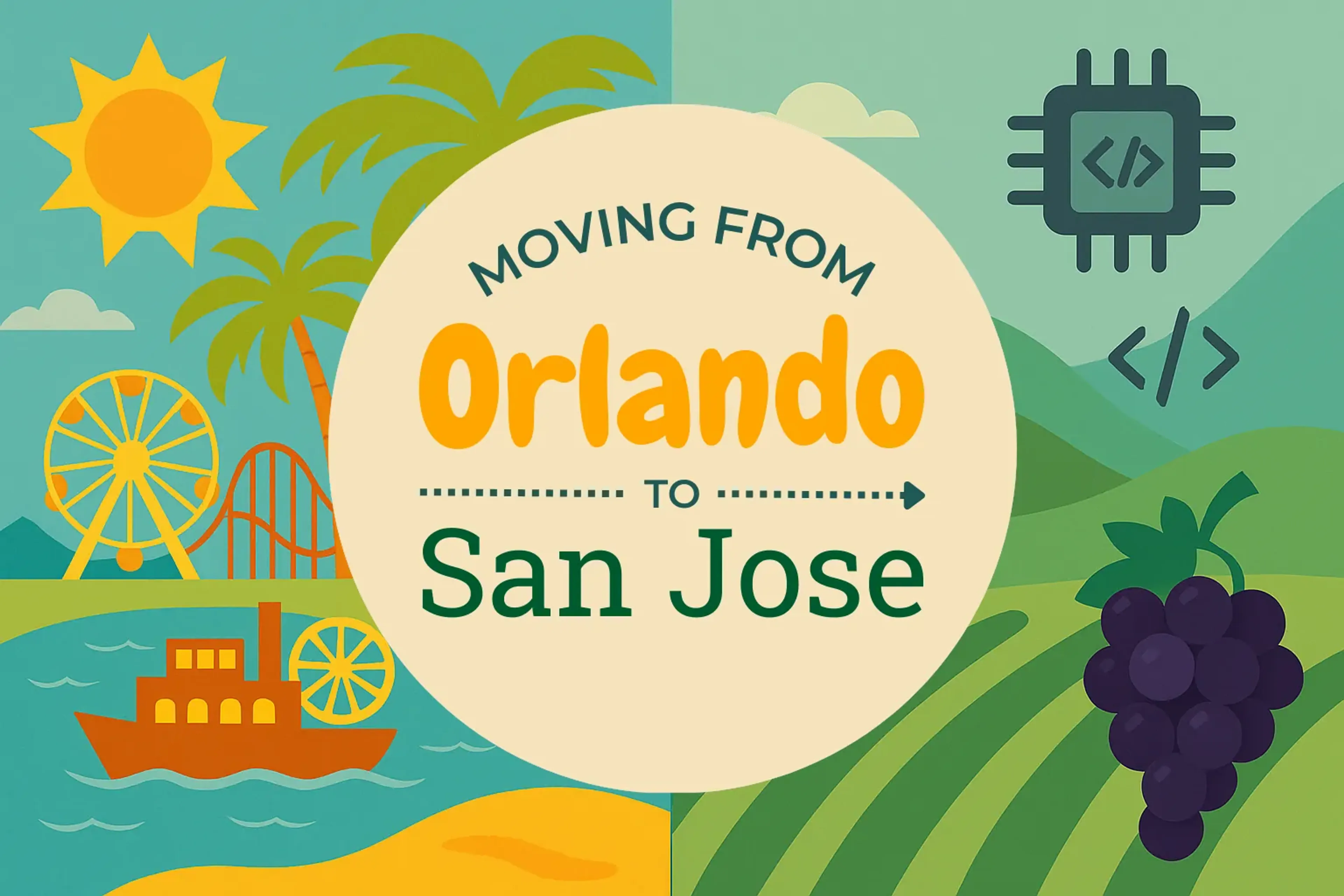 Side-by-side comparison of Orlando to San Jose moving companies