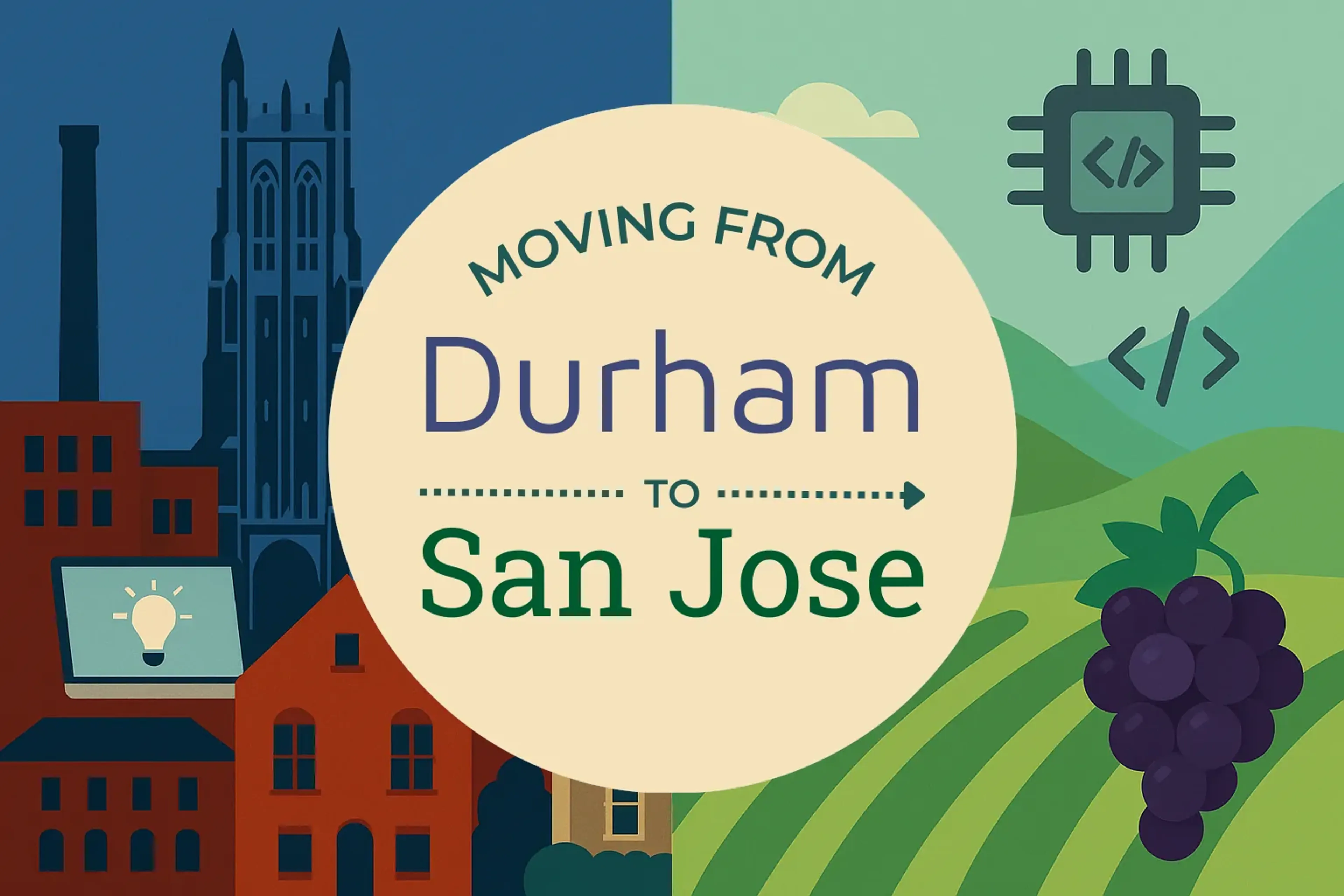 Side-by-side comparison of Durham to San Jose moving companies
