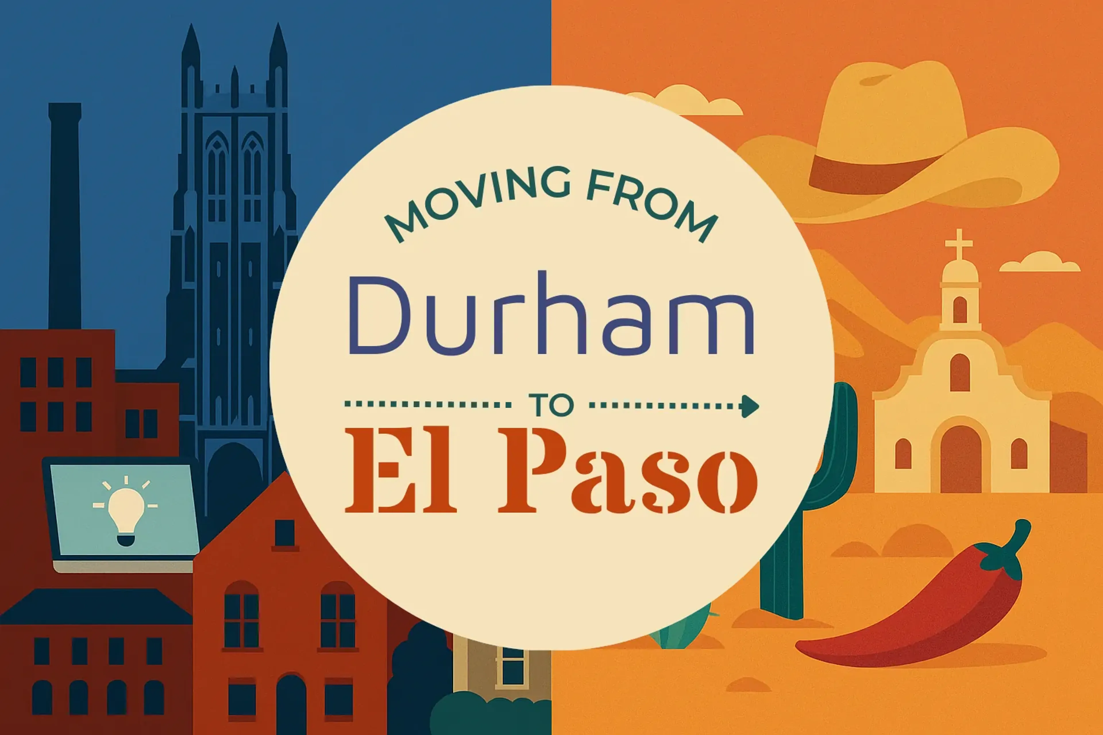 Side-by-side comparison of Durham to El Paso moving companies