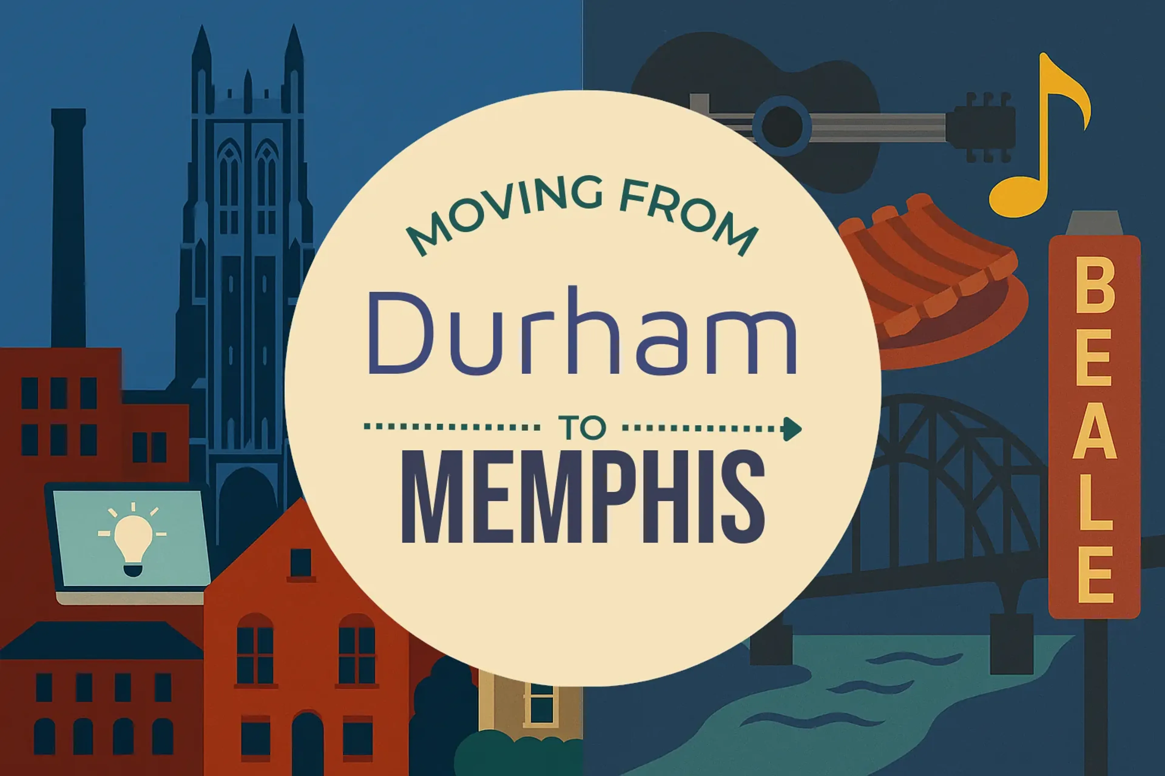 Side-by-side comparison of Durham to Memphis moving companies