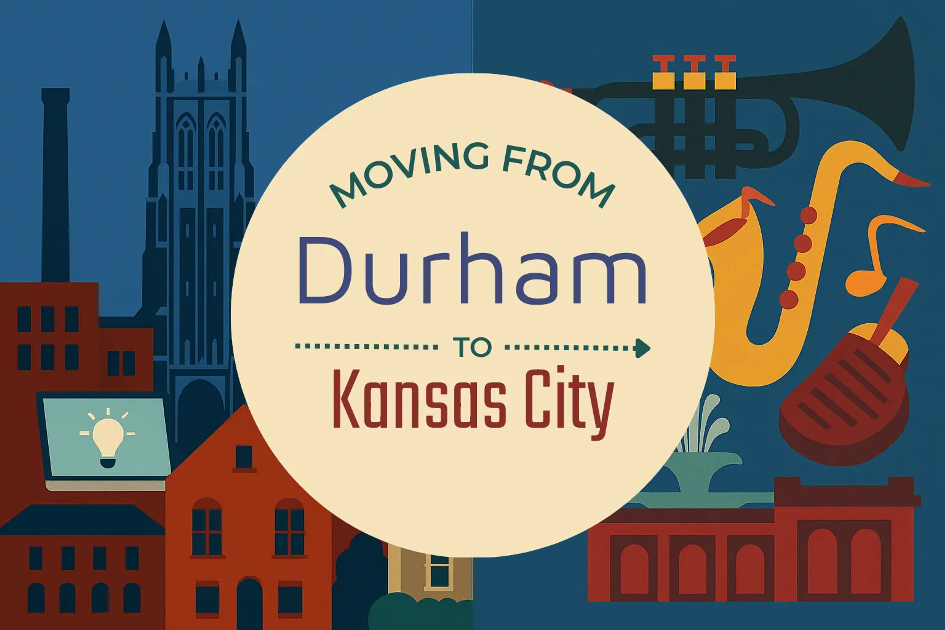 Side-by-side comparison of Durham to Kansas City moving companies