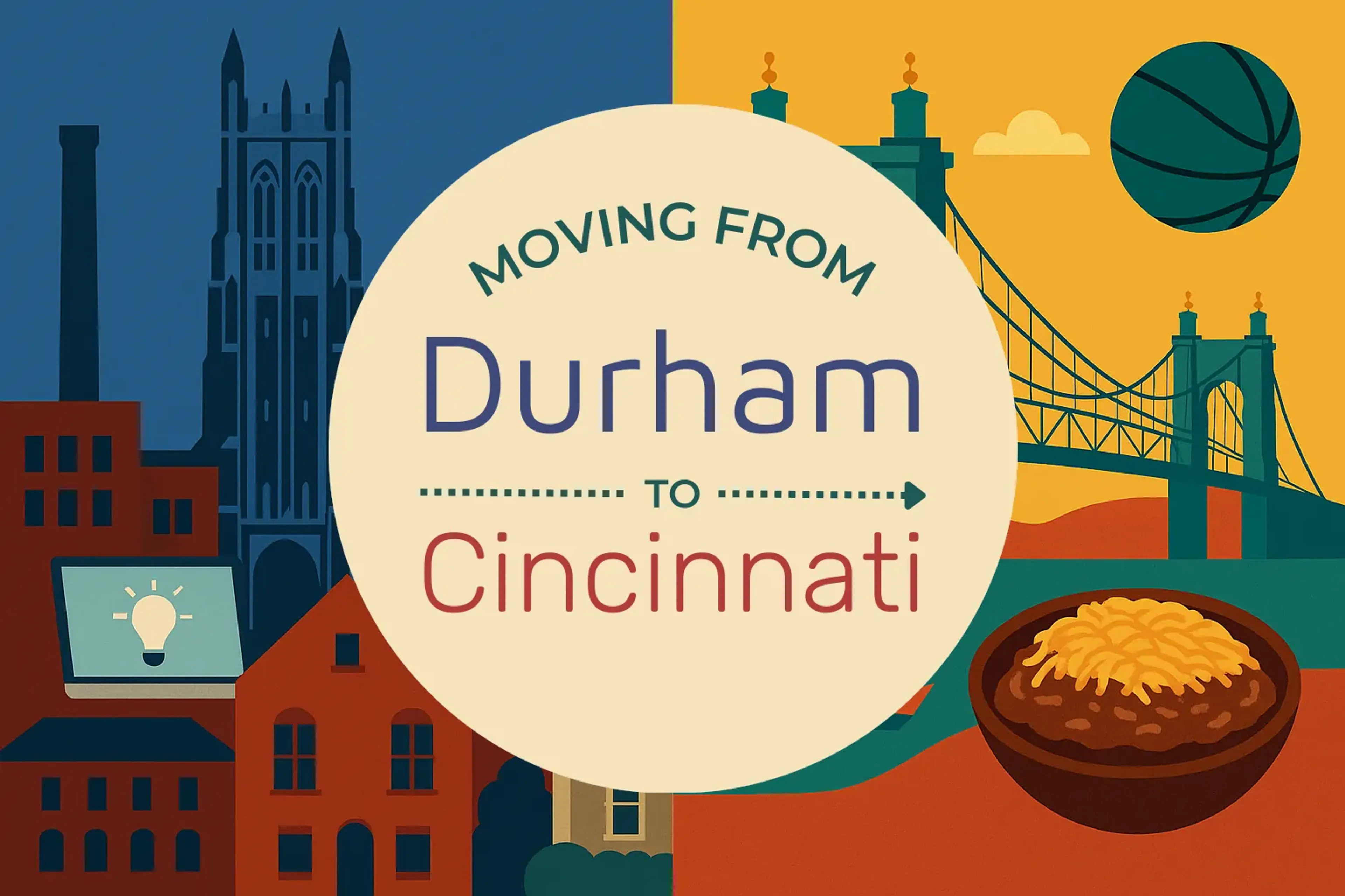 Side-by-side comparison of Durham to Cincinnati moving companies