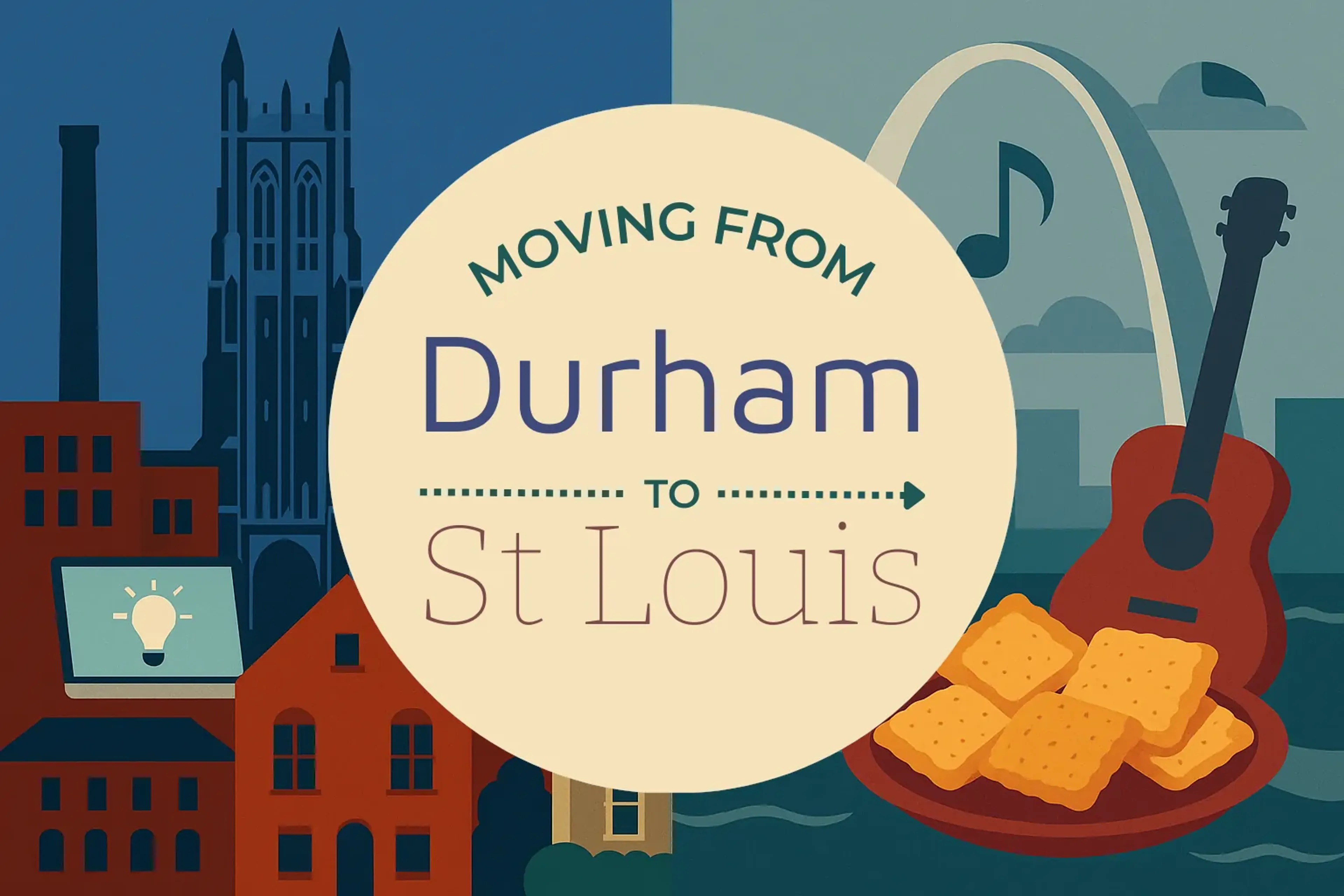 Side-by-side comparison of Durham to St. Louis moving companies